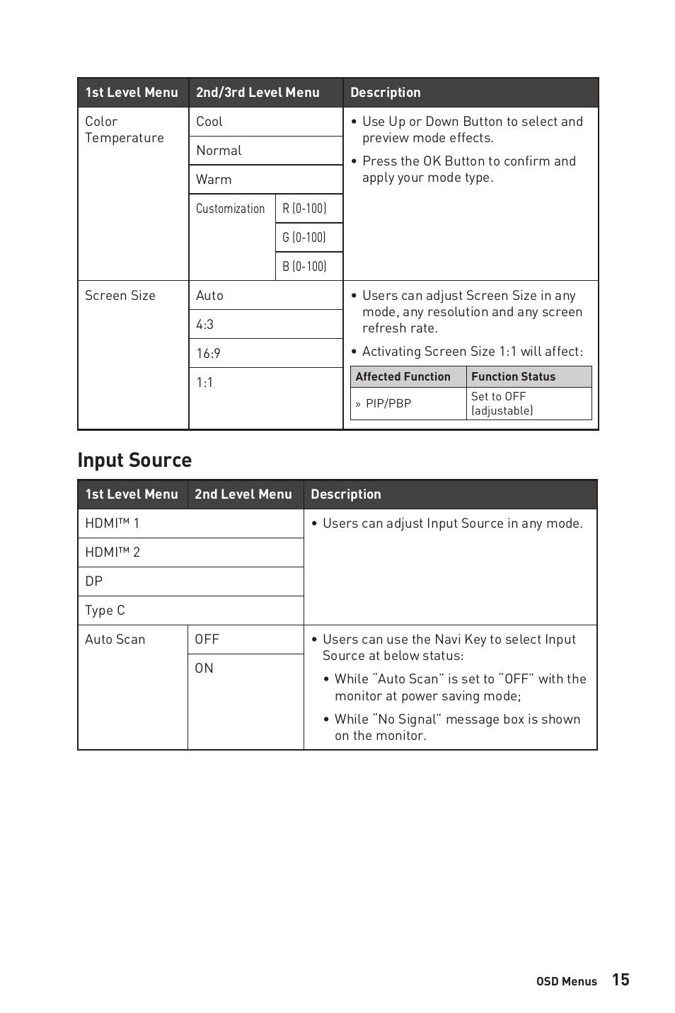 Input source | MSI G274QPF-QD 27" 1440p 170 Hz Gaming Monitor User Manual | Page 15 / 28