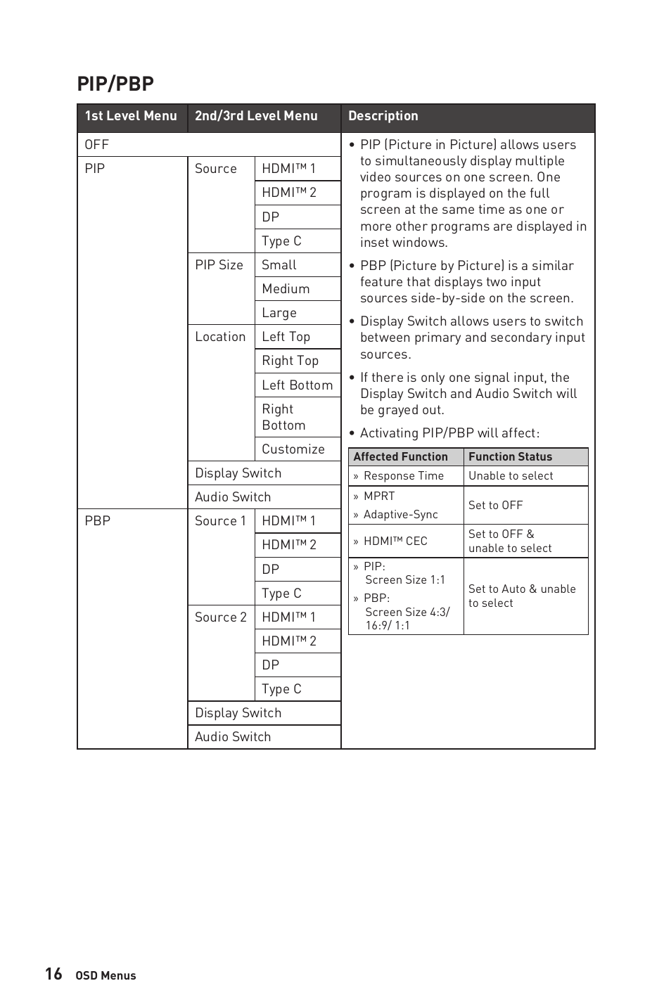 Pip/pbp | MSI G274QPF-QD 27" 1440p 170 Hz Gaming Monitor User Manual | Page 16 / 28