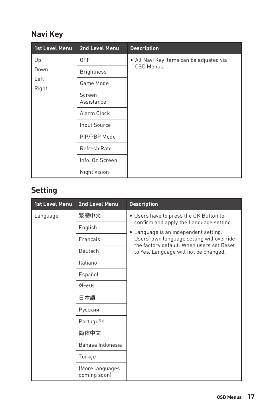 Navi key, Setting, Navi key setting | MSI G274QPF-QD 27" 1440p 170 Hz Gaming Monitor User Manual | Page 17 / 28
