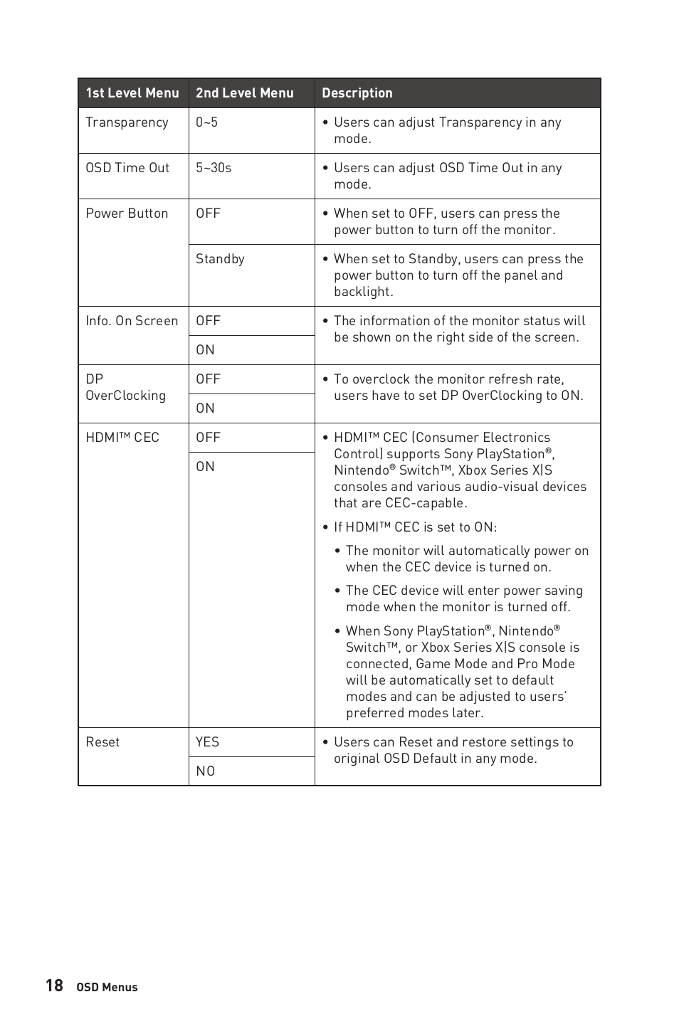 MSI G274QPF-QD 27" 1440p 170 Hz Gaming Monitor User Manual | Page 18 / 28