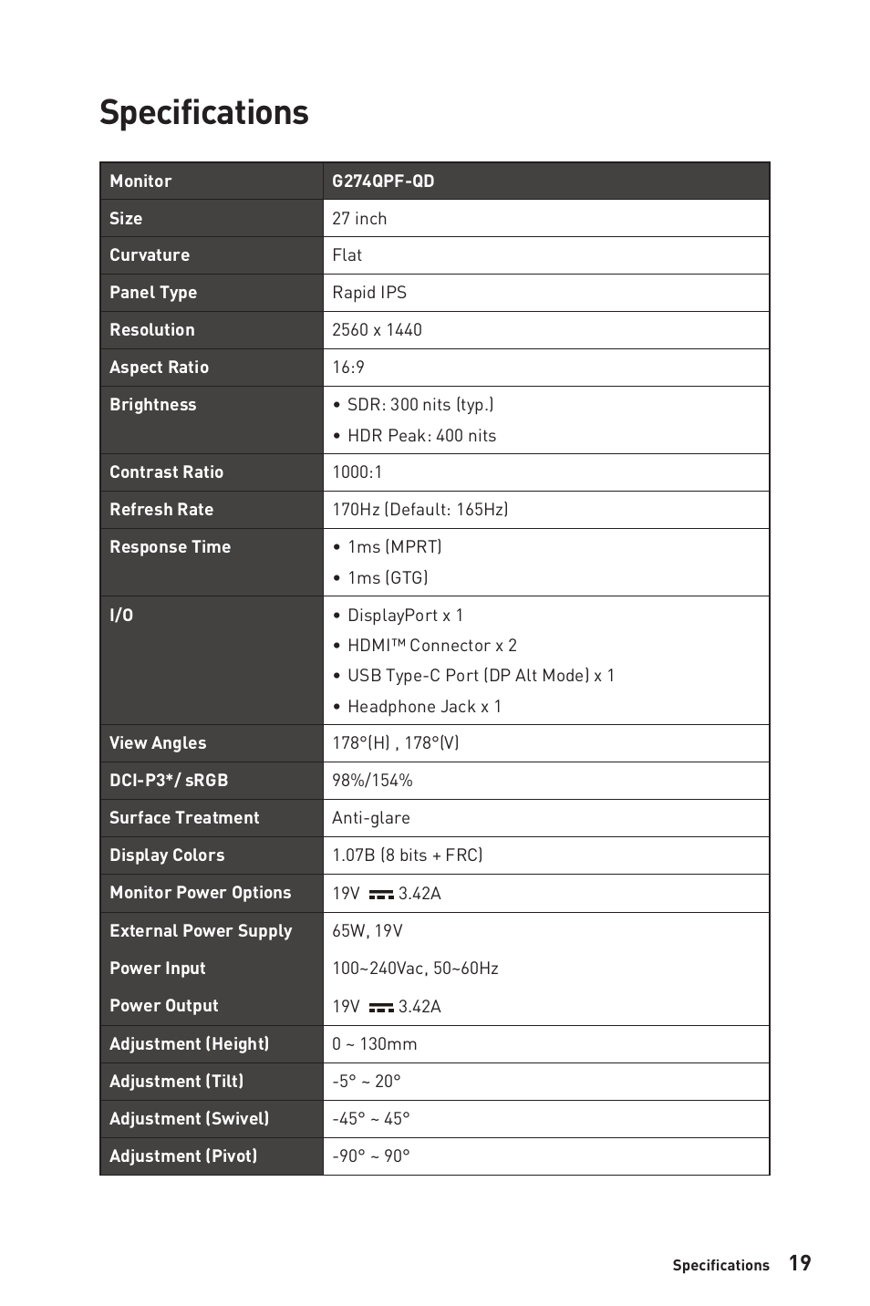 Specifications | MSI G274QPF-QD 27" 1440p 170 Hz Gaming Monitor User Manual | Page 19 / 28