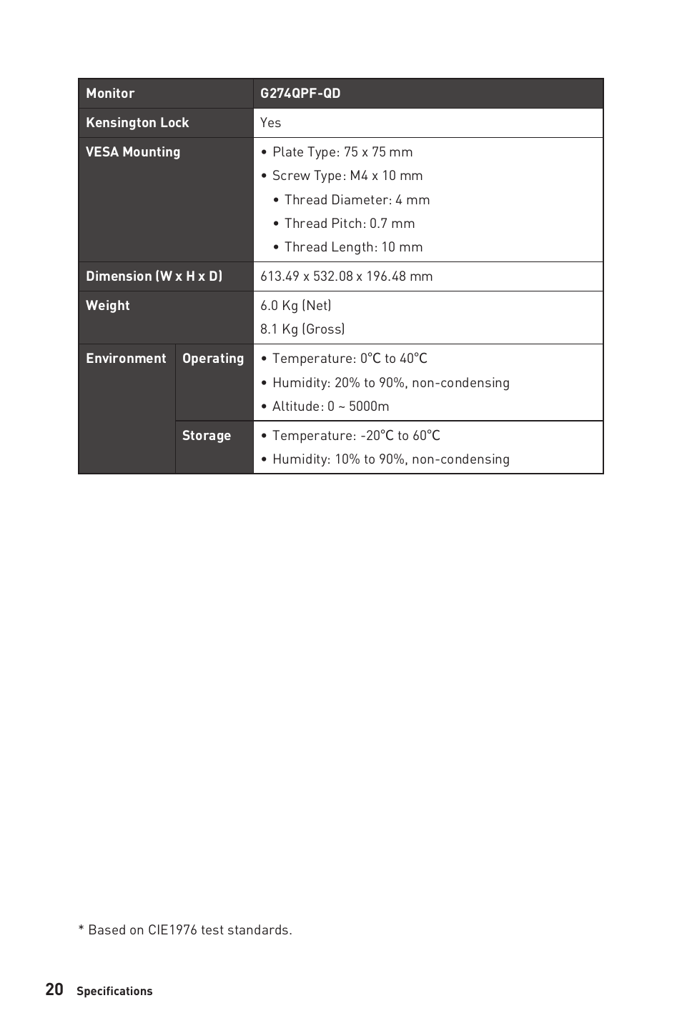 MSI G274QPF-QD 27" 1440p 170 Hz Gaming Monitor User Manual | Page 20 / 28