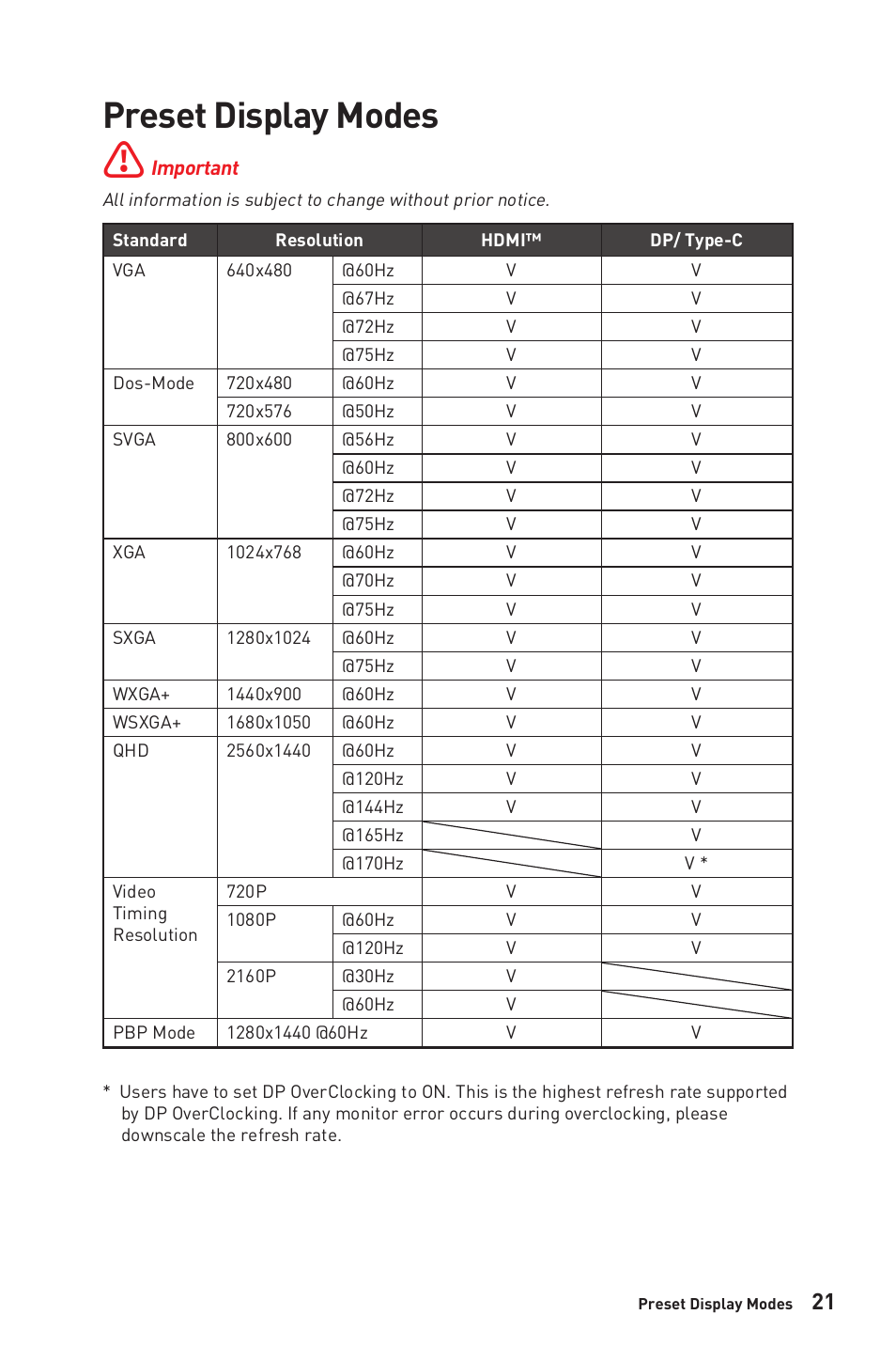 Preset display modes | MSI G274QPF-QD 27" 1440p 170 Hz Gaming Monitor User Manual | Page 21 / 28