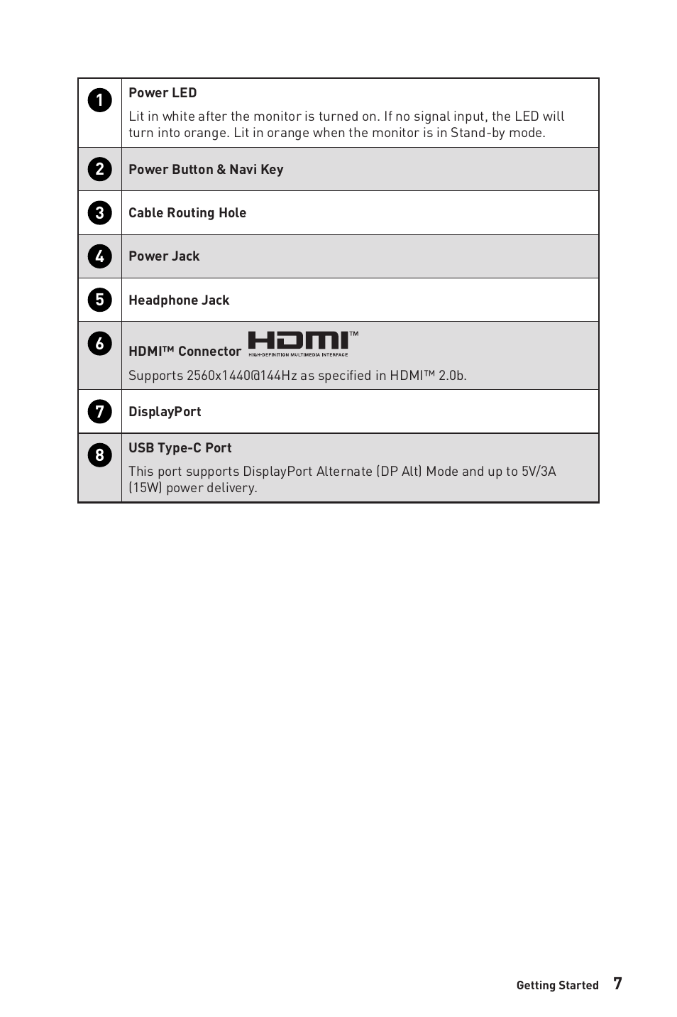 MSI G274QPF-QD 27" 1440p 170 Hz Gaming Monitor User Manual | Page 7 / 28