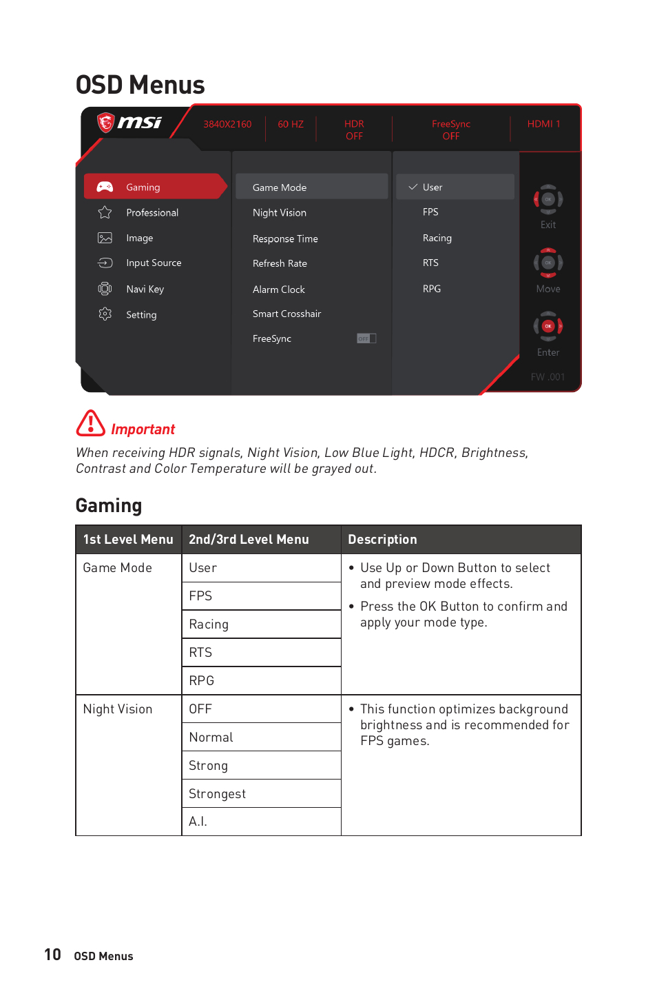 Osd menus, Gaming | MSI G281UV 27.9" 4K HDR Gaming Monitor User Manual | Page 10 / 26