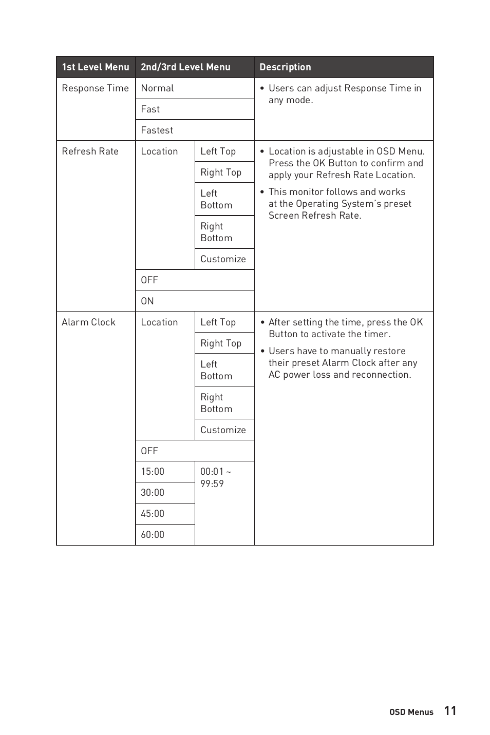 MSI G281UV 27.9" 4K HDR Gaming Monitor User Manual | Page 11 / 26