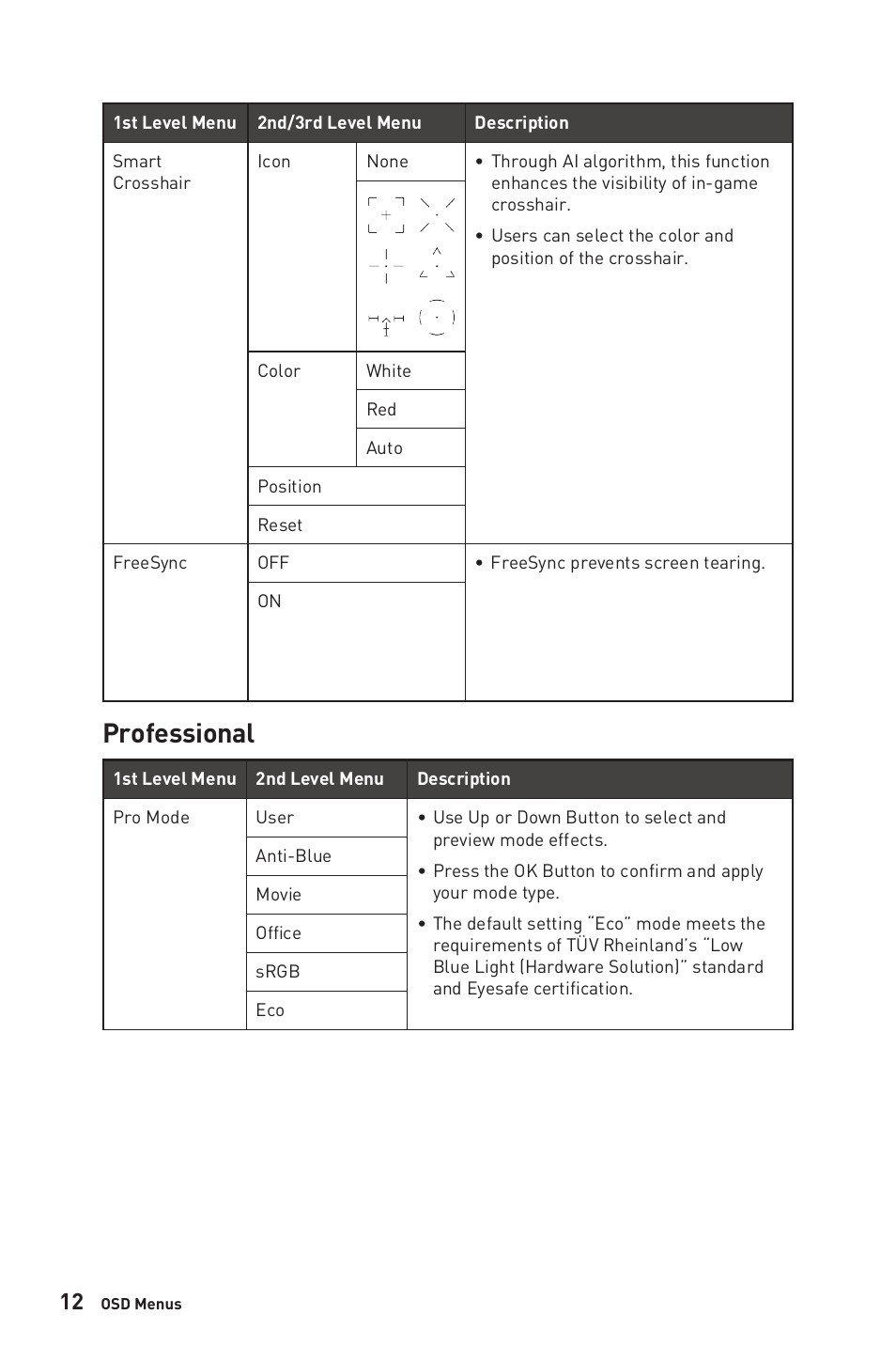 Professional | MSI G281UV 27.9" 4K HDR Gaming Monitor User Manual | Page 12 / 26