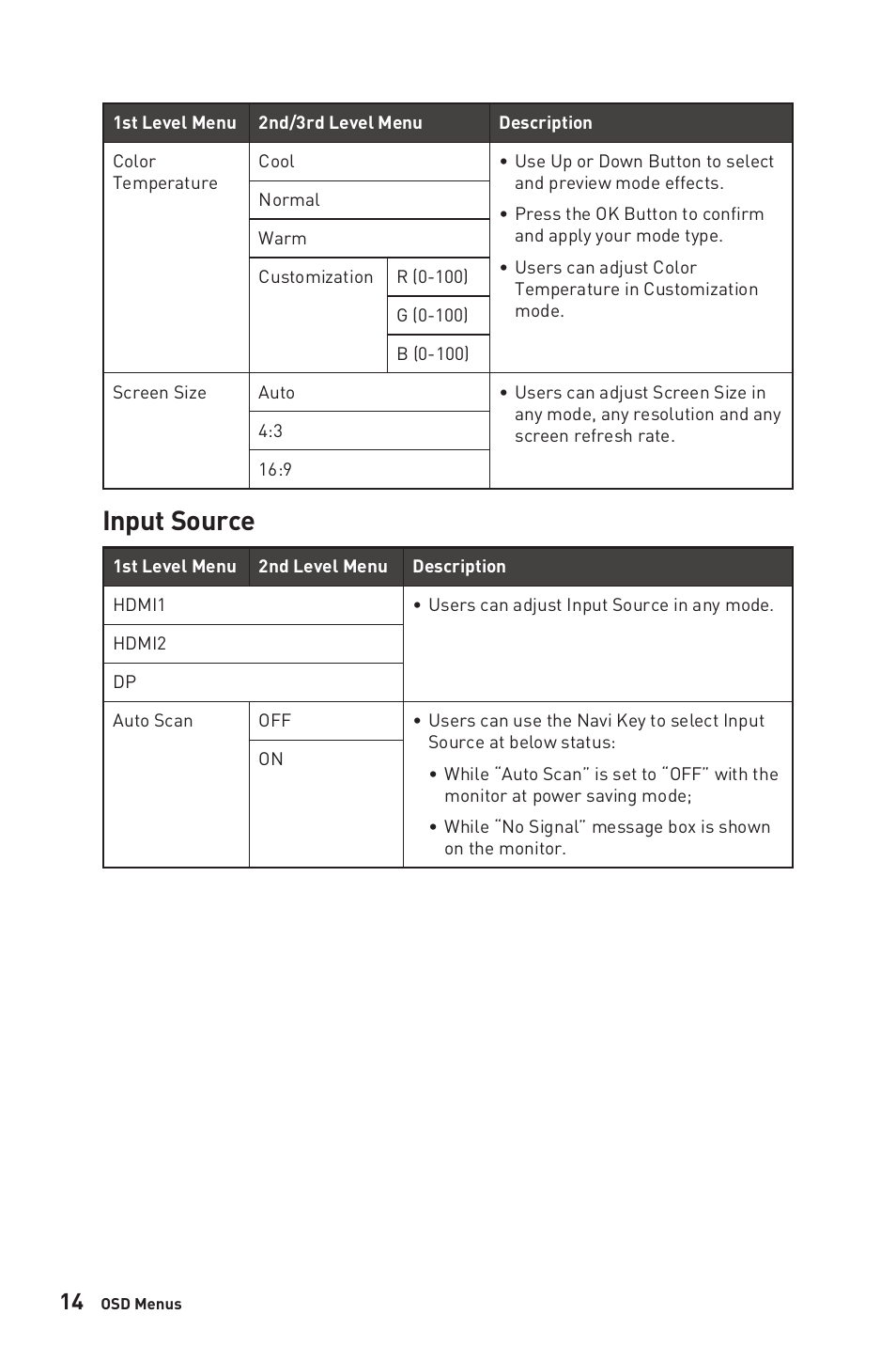 Input source | MSI G281UV 27.9" 4K HDR Gaming Monitor User Manual | Page 14 / 26