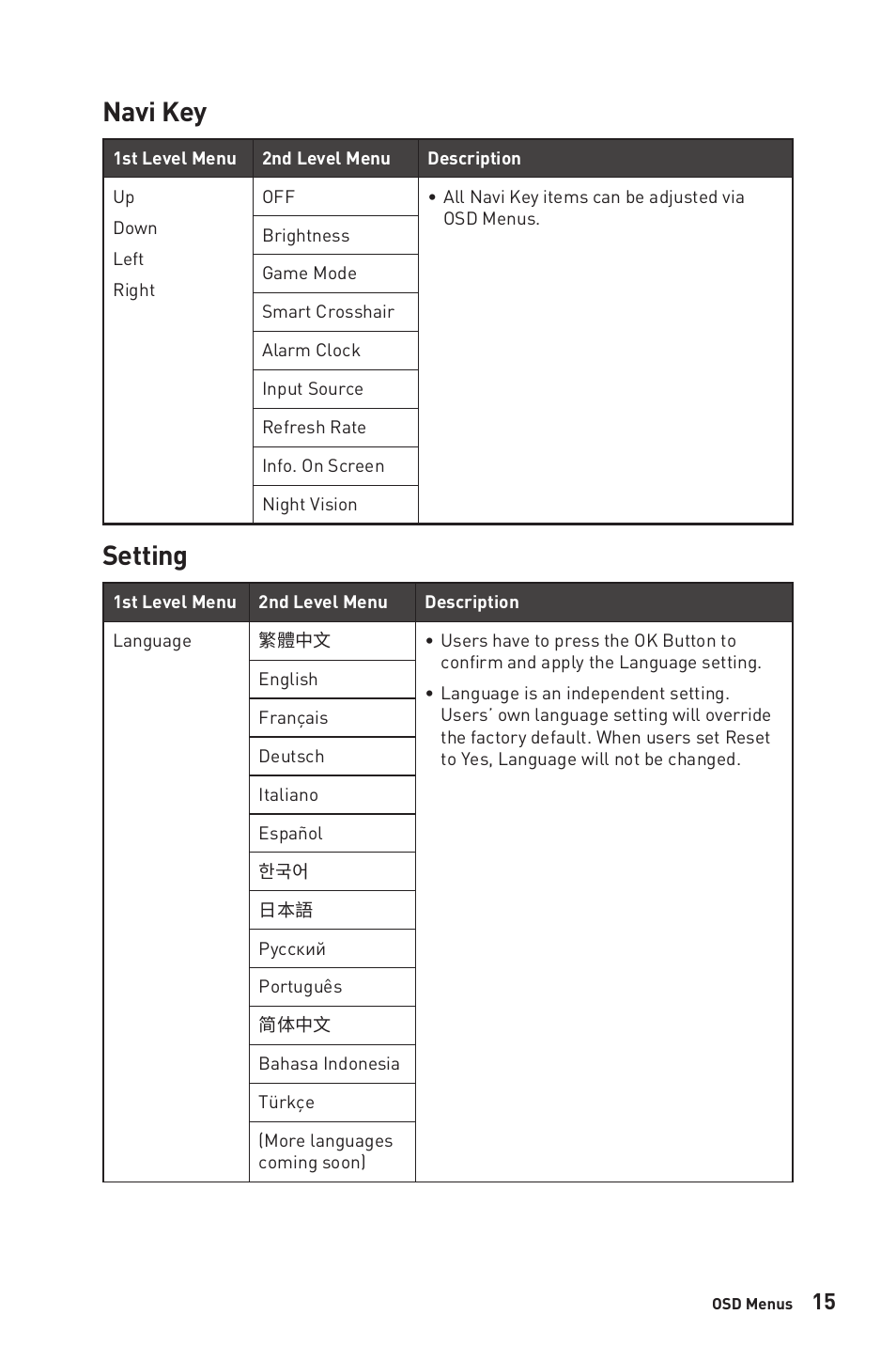 Navi key, Setting, Navi key setting | MSI G281UV 27.9" 4K HDR Gaming Monitor User Manual | Page 15 / 26