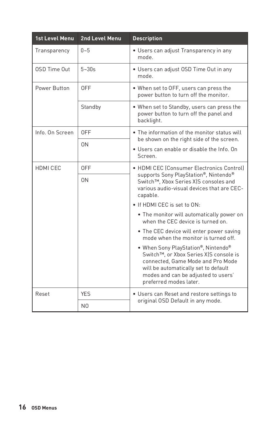 MSI G281UV 27.9" 4K HDR Gaming Monitor User Manual | Page 16 / 26