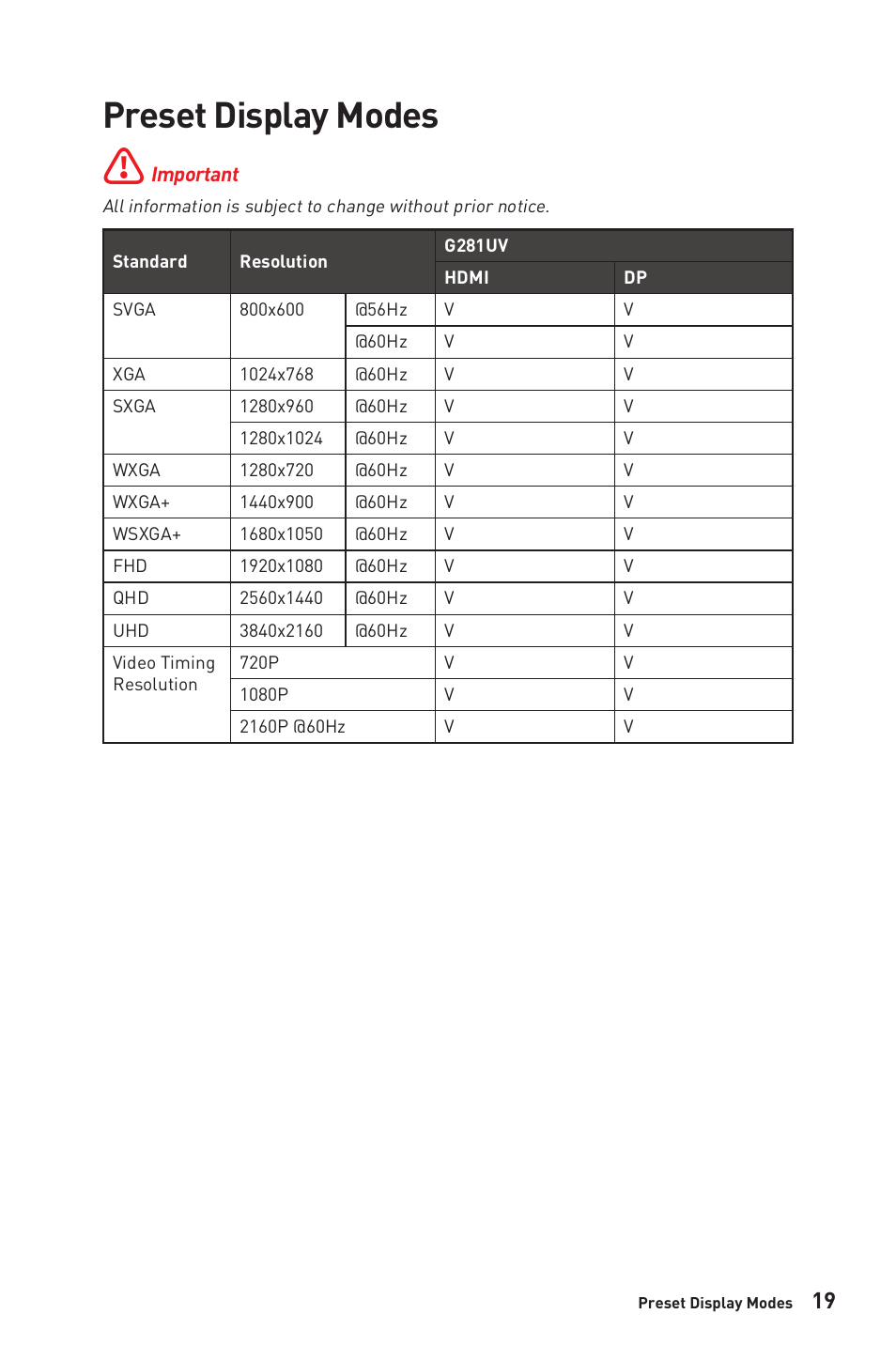 Preset display modes | MSI G281UV 27.9" 4K HDR Gaming Monitor User Manual | Page 19 / 26