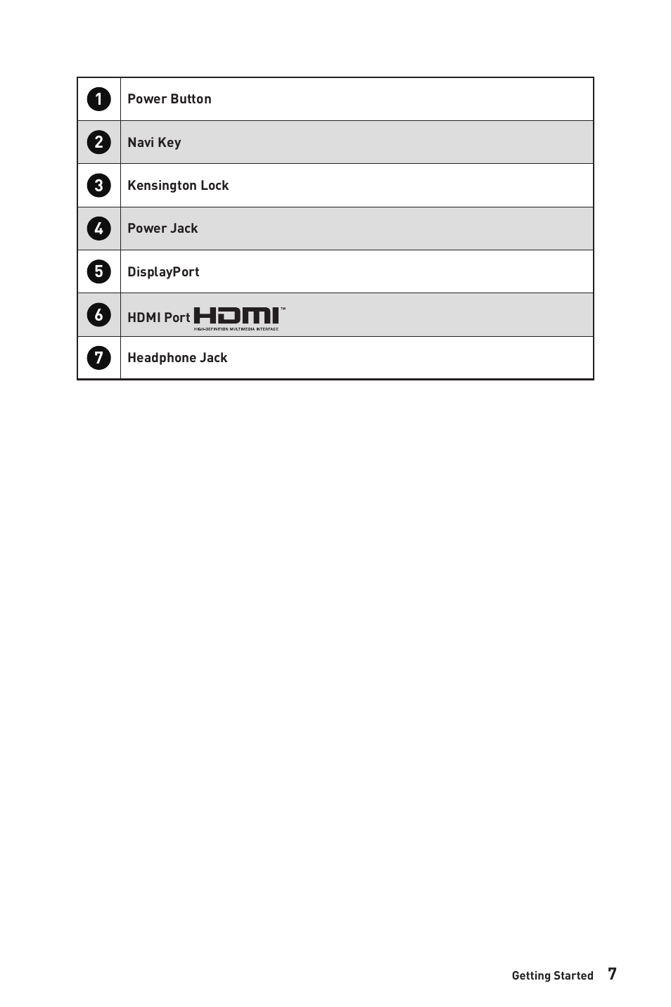 MSI G281UV 27.9" 4K HDR Gaming Monitor User Manual | Page 7 / 26