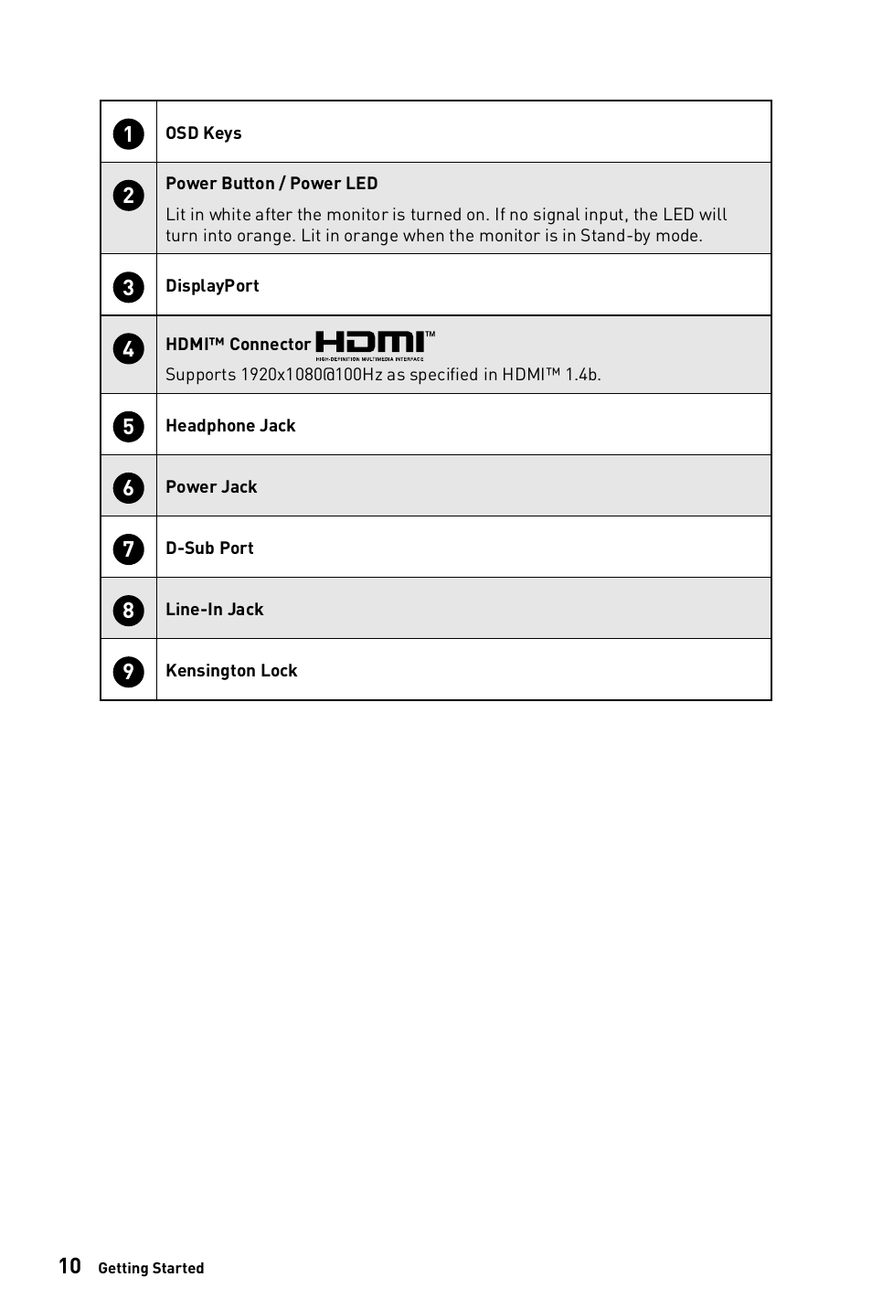 MSI 27" PRO MP273AW Monitor (Matte White) User Manual | Page 10 / 30