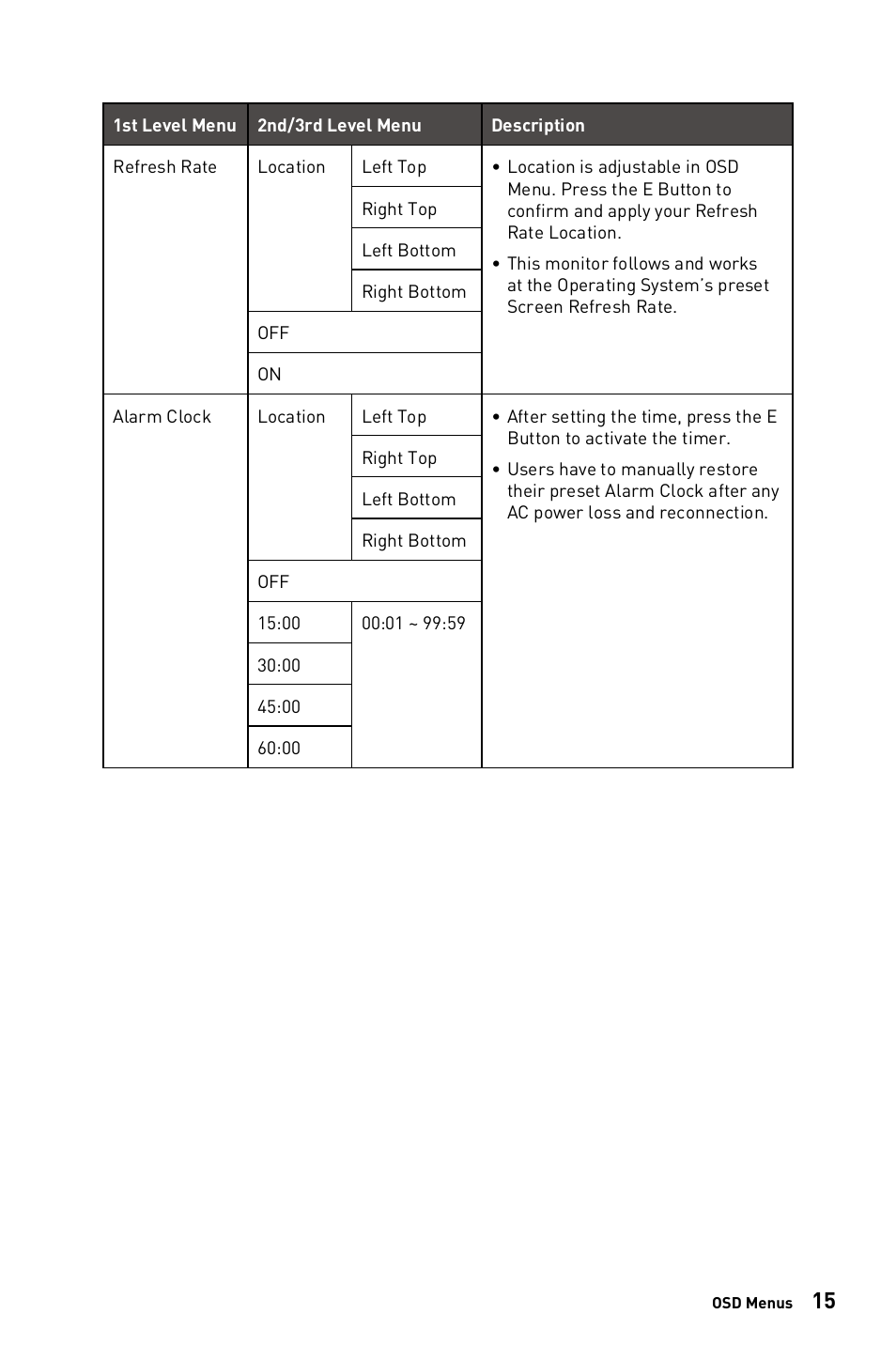MSI 27" PRO MP273AW Monitor (Matte White) User Manual | Page 15 / 30