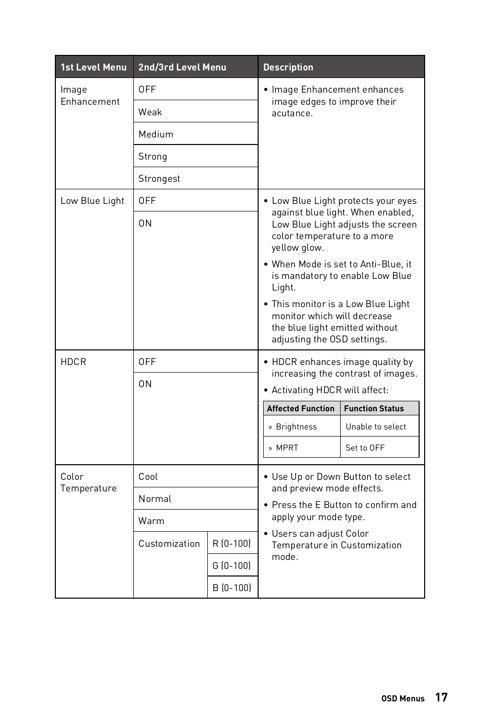 MSI 27" PRO MP273AW Monitor (Matte White) User Manual | Page 17 / 30