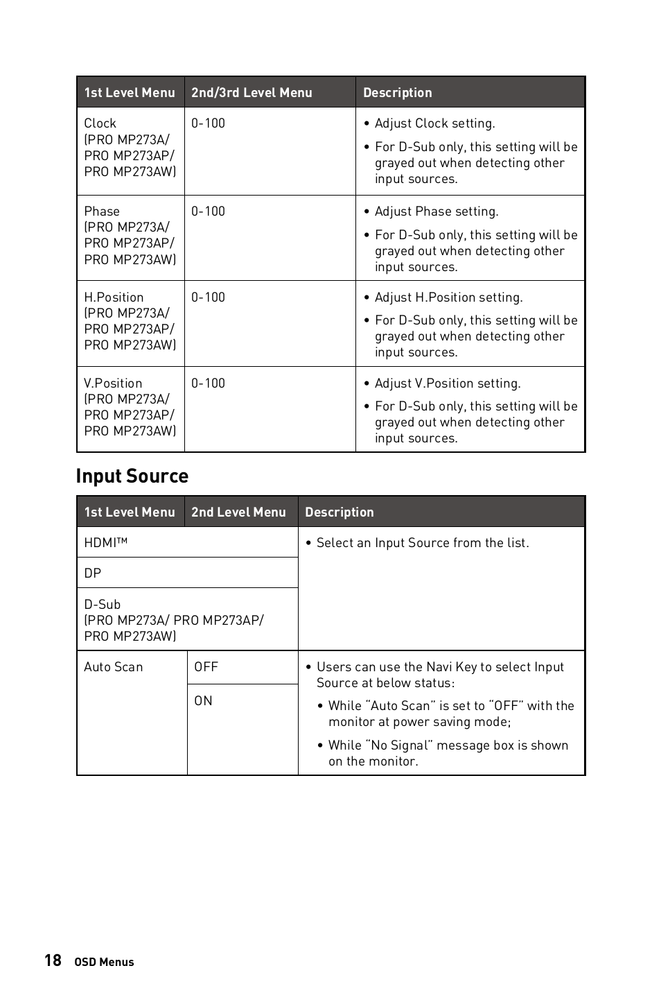 Input source | MSI 27" PRO MP273AW Monitor (Matte White) User Manual | Page 18 / 30