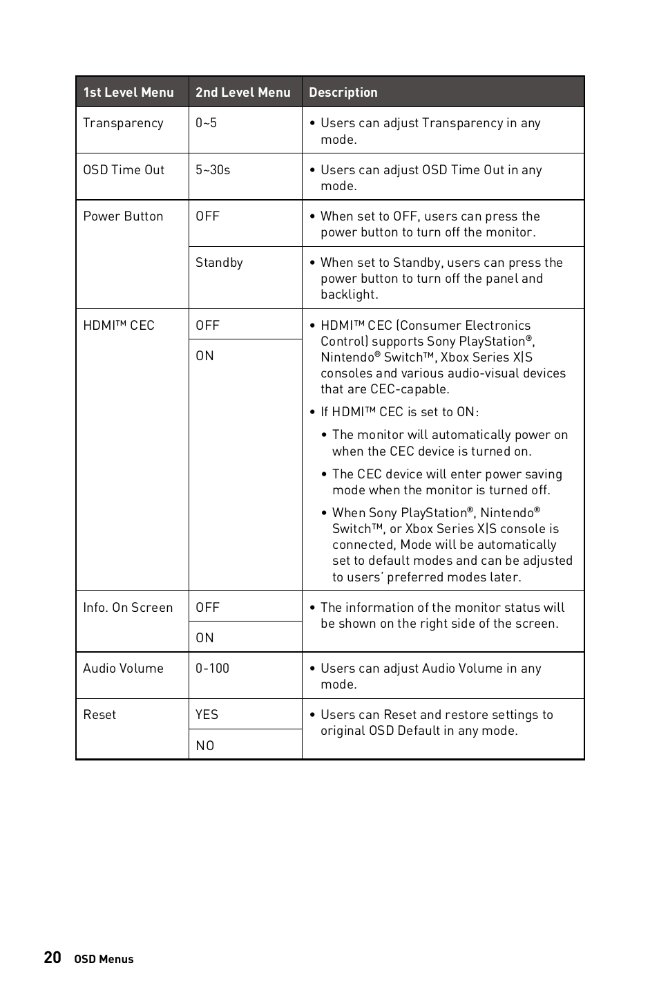 MSI 27" PRO MP273AW Monitor (Matte White) User Manual | Page 20 / 30