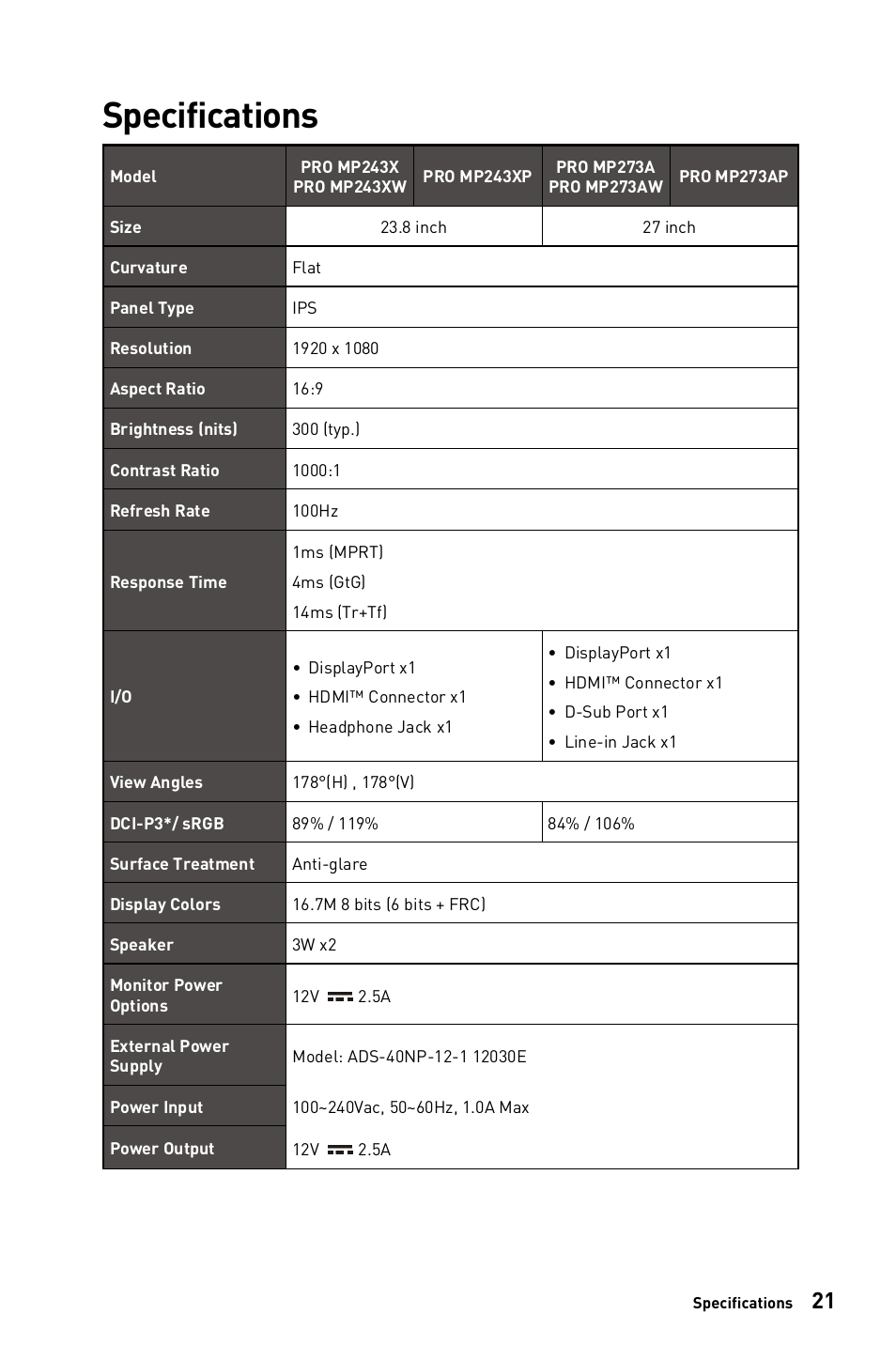 Specifications | MSI 27" PRO MP273AW Monitor (Matte White) User Manual | Page 21 / 30