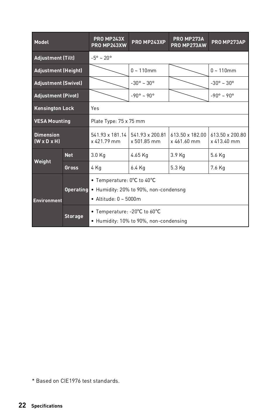 MSI 27" PRO MP273AW Monitor (Matte White) User Manual | Page 22 / 30