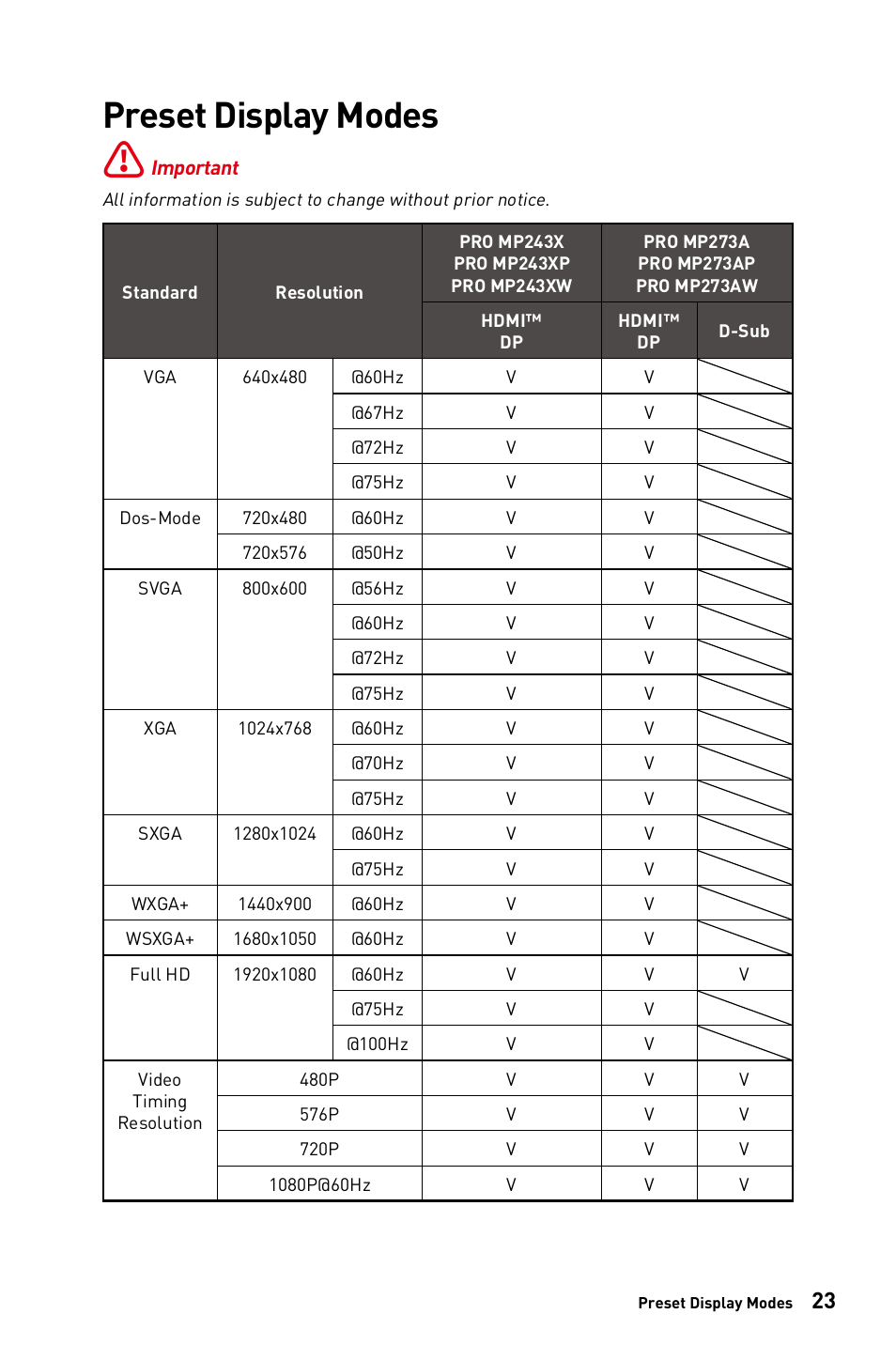 Preset display modes | MSI 27" PRO MP273AW Monitor (Matte White) User Manual | Page 23 / 30