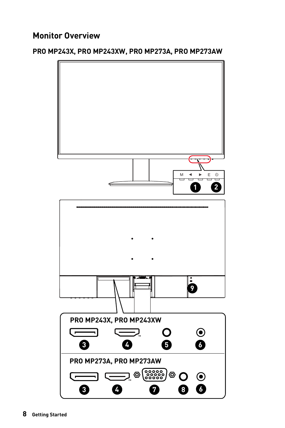 Monitor overview | MSI 27" PRO MP273AW Monitor (Matte White) User Manual | Page 8 / 30