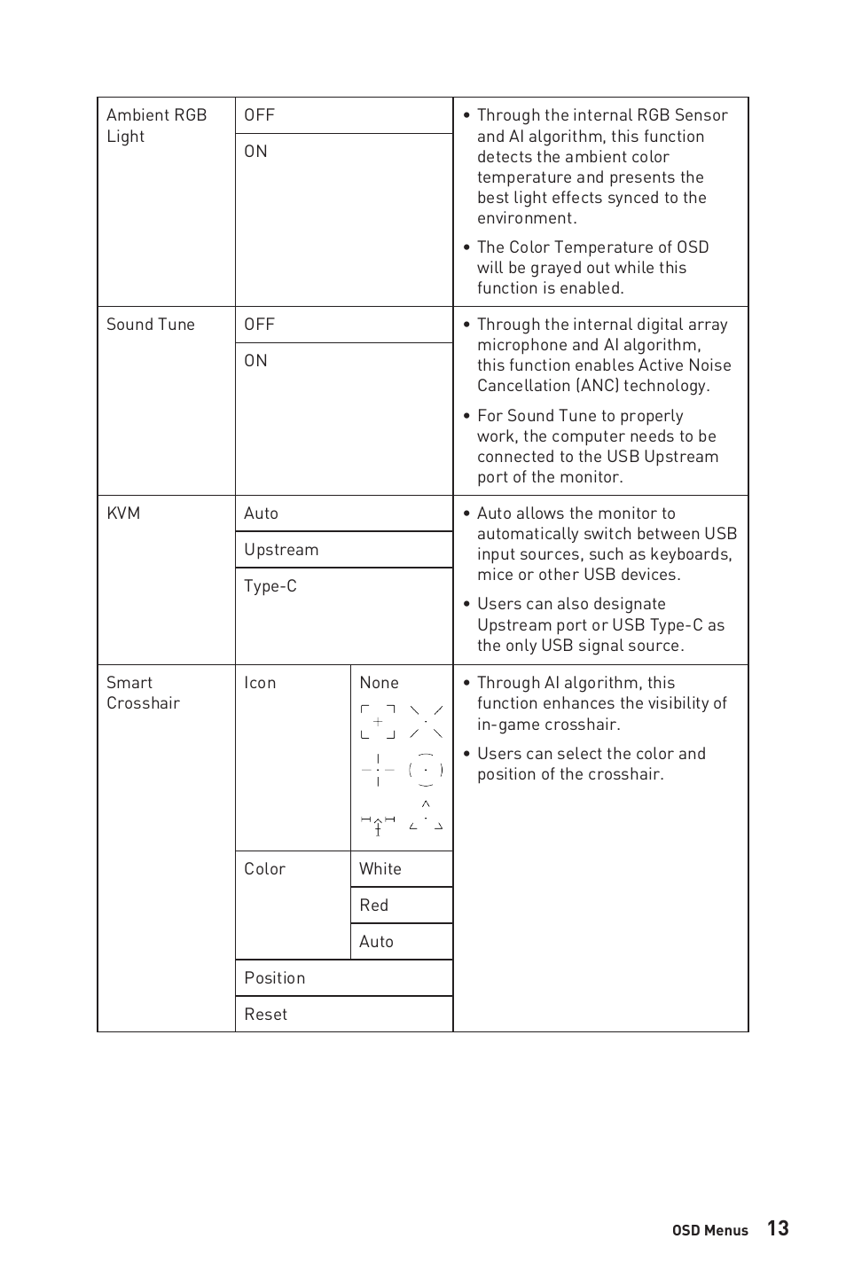 MSI Optix MPG321QRF-QD 32" 16:9 175 Hz IPS Gaming Monitor User Manual | Page 13 / 33