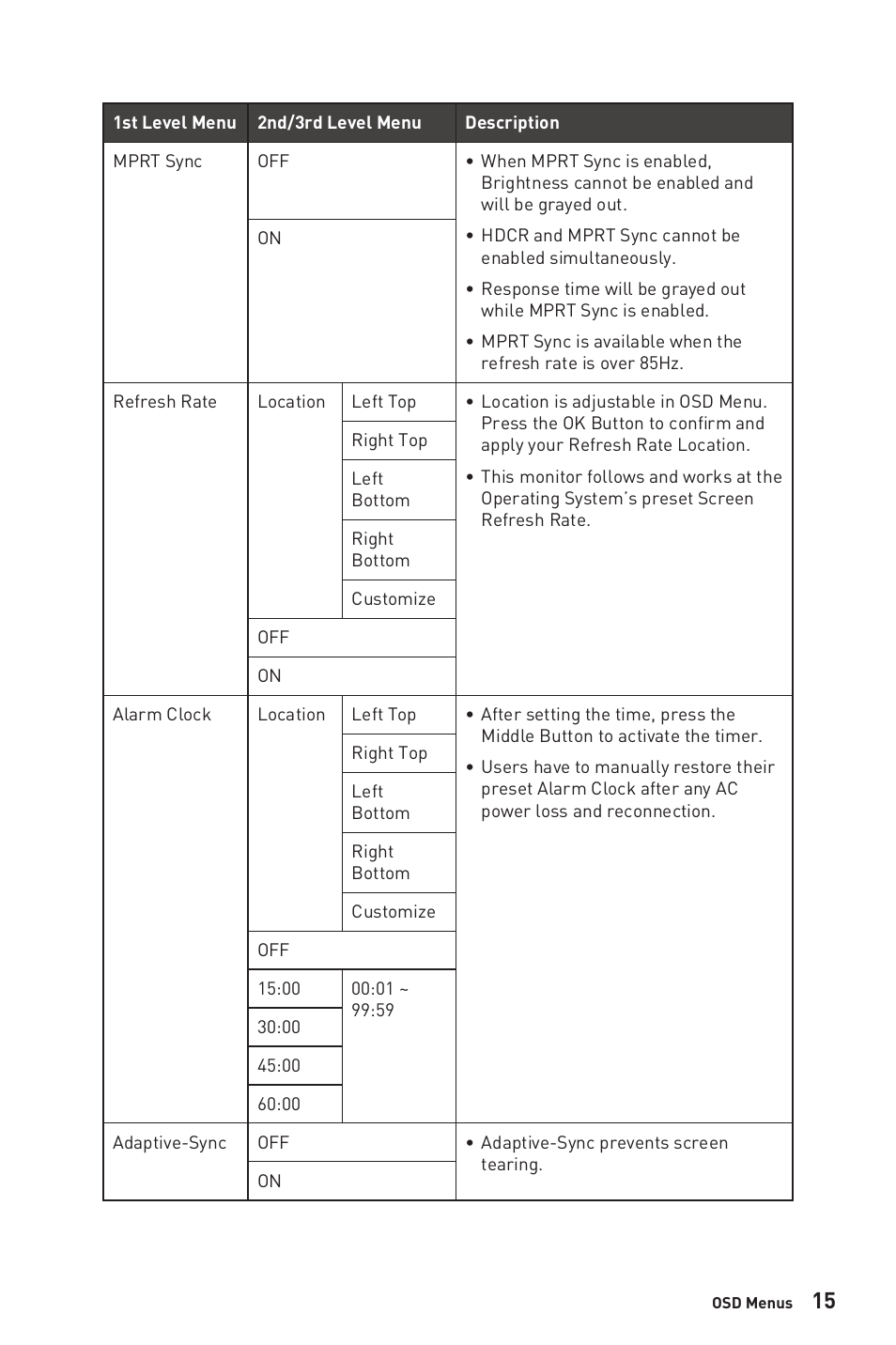 MSI Optix MPG321QRF-QD 32" 16:9 175 Hz IPS Gaming Monitor User Manual | Page 15 / 33