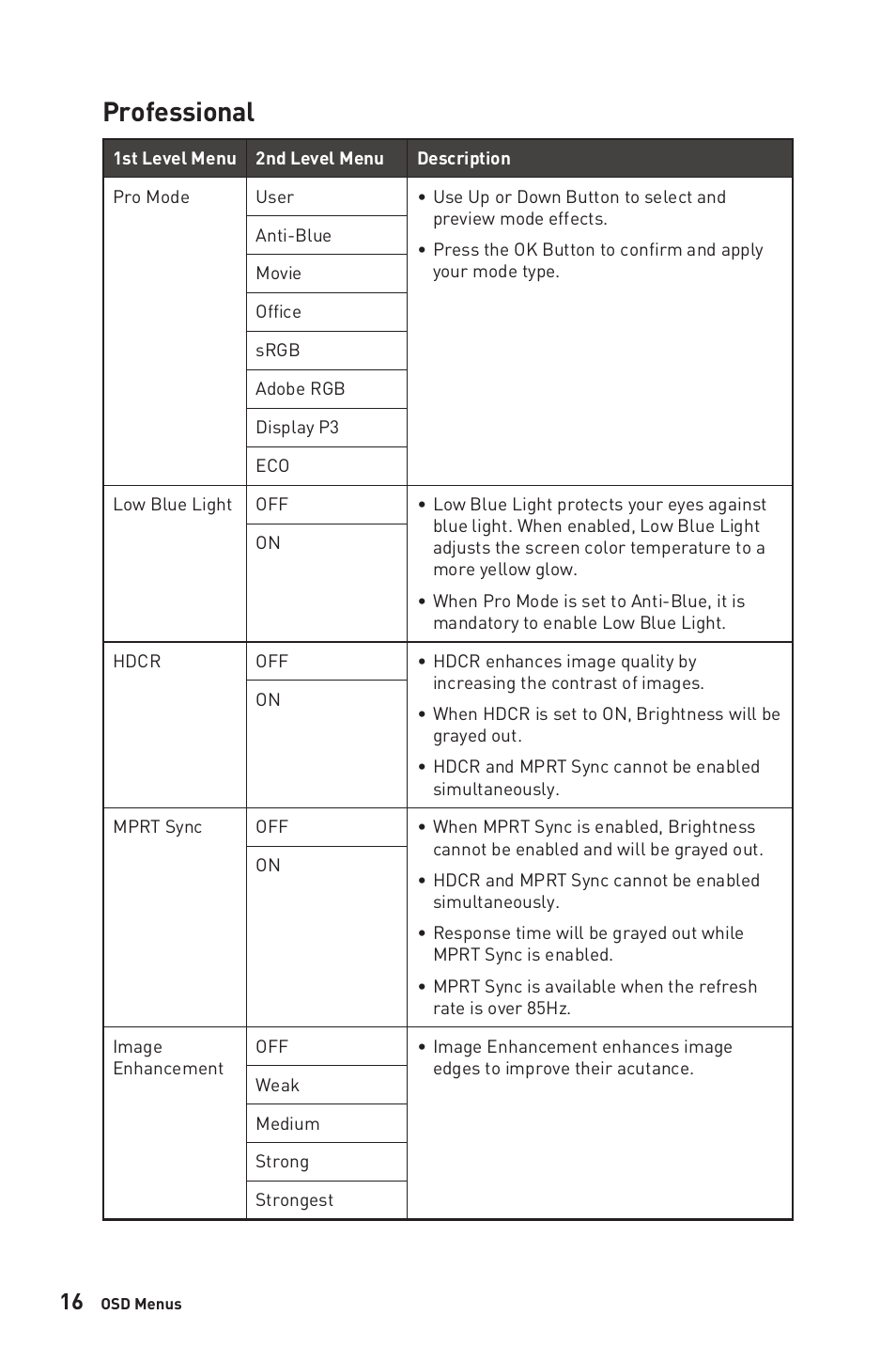 Professional | MSI Optix MPG321QRF-QD 32" 16:9 175 Hz IPS Gaming Monitor User Manual | Page 16 / 33