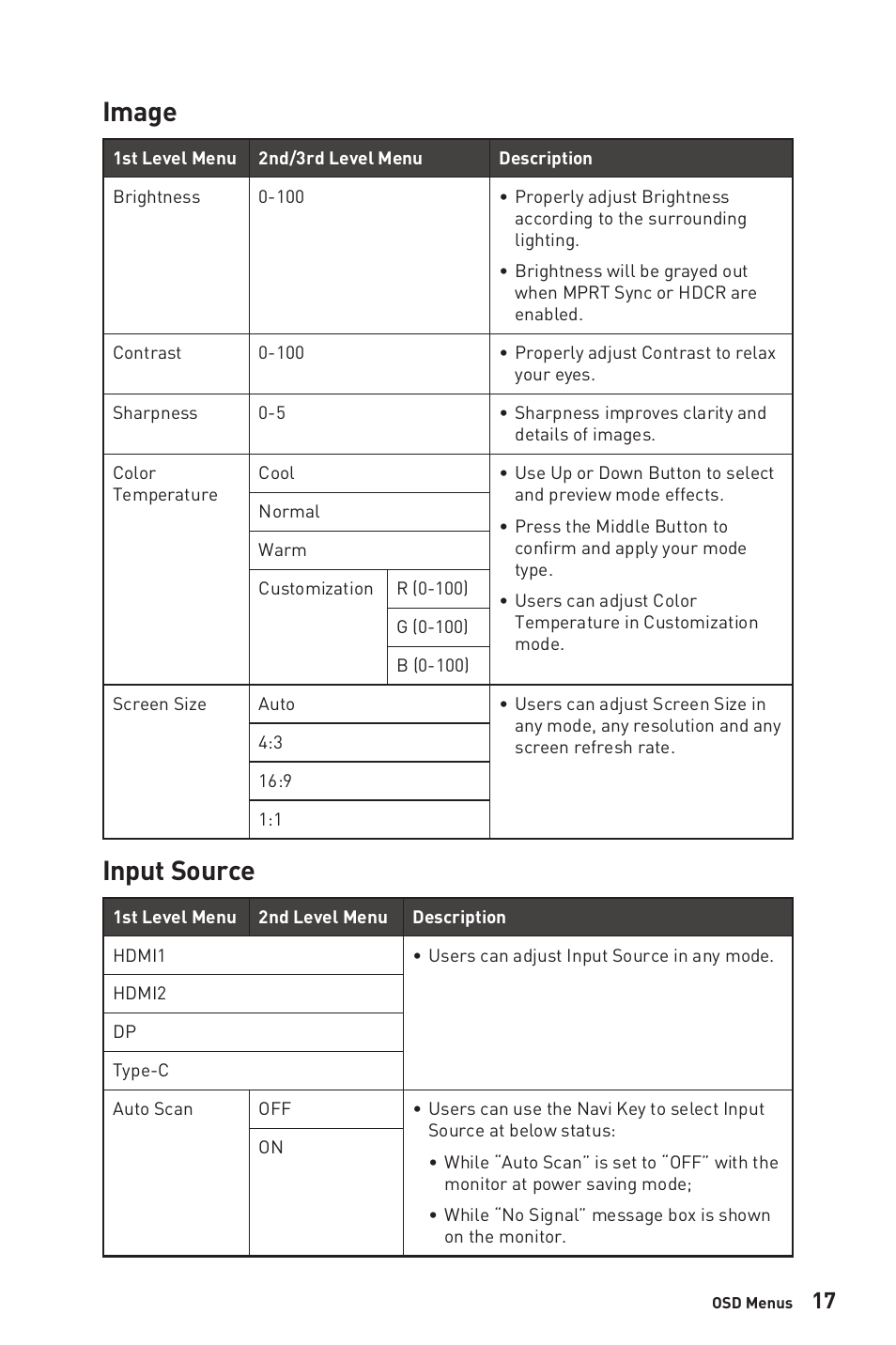 Image, Input source, Image input source | MSI Optix MPG321QRF-QD 32" 16:9 175 Hz IPS Gaming Monitor User Manual | Page 17 / 33