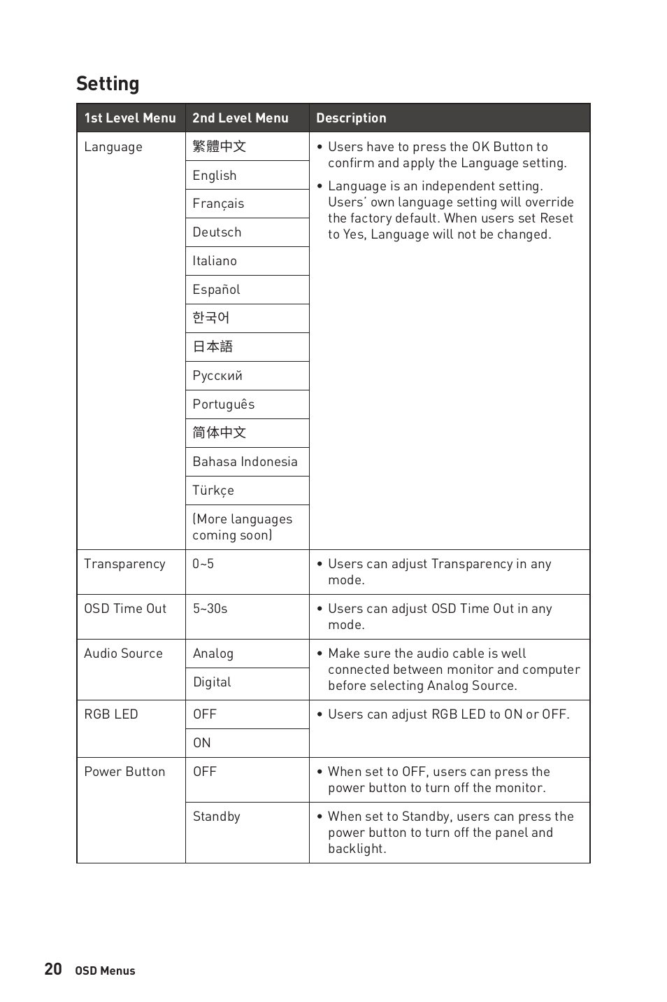 Setting | MSI Optix MPG321QRF-QD 32" 16:9 175 Hz IPS Gaming Monitor User Manual | Page 20 / 33