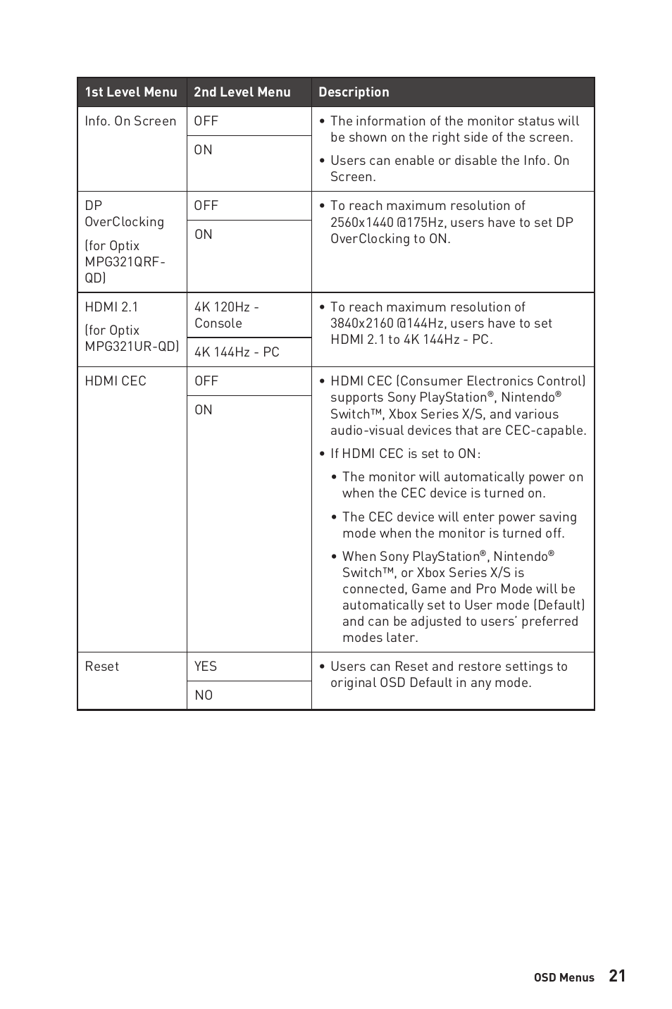 MSI Optix MPG321QRF-QD 32" 16:9 175 Hz IPS Gaming Monitor User Manual | Page 21 / 33