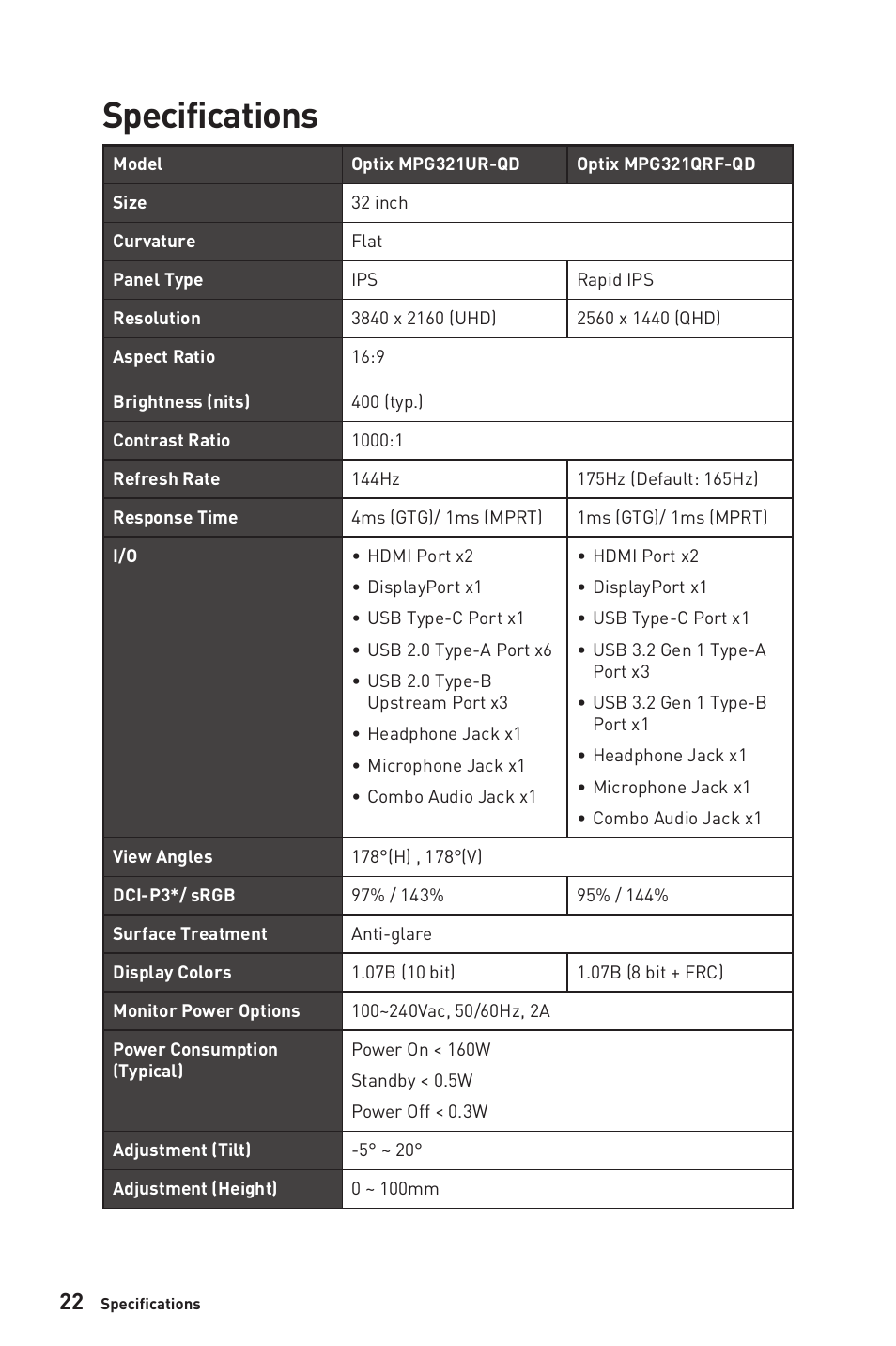 Specifications | MSI Optix MPG321QRF-QD 32" 16:9 175 Hz IPS Gaming Monitor User Manual | Page 22 / 33