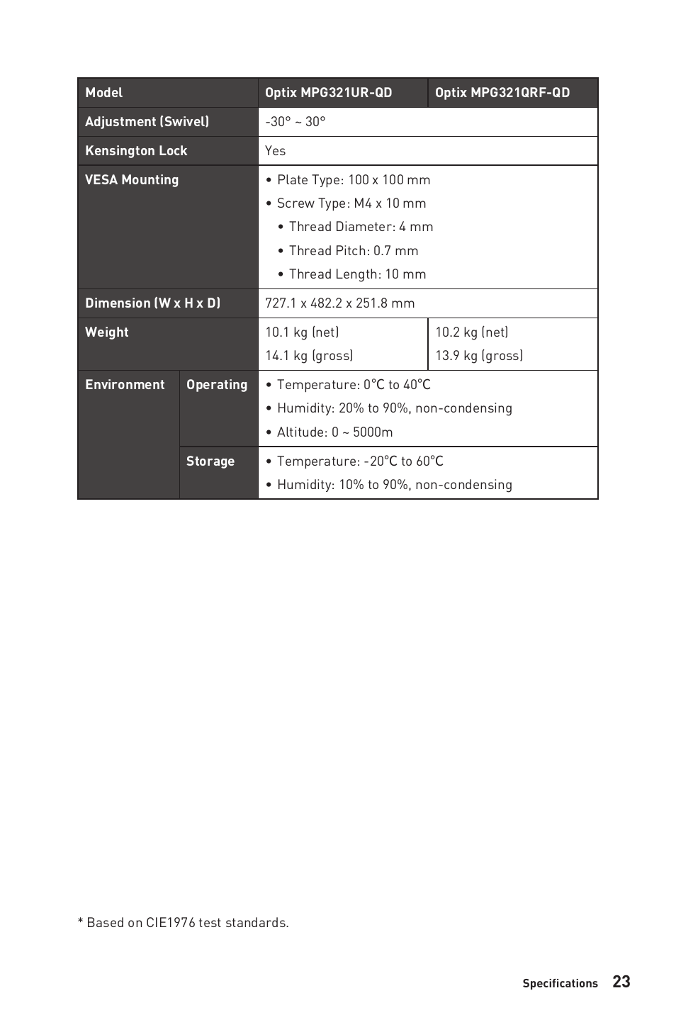 MSI Optix MPG321QRF-QD 32" 16:9 175 Hz IPS Gaming Monitor User Manual | Page 23 / 33