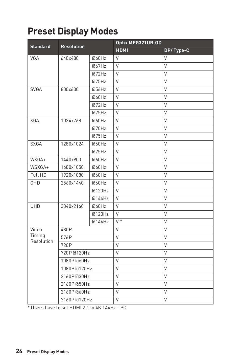 Preset display modes | MSI Optix MPG321QRF-QD 32" 16:9 175 Hz IPS Gaming Monitor User Manual | Page 24 / 33