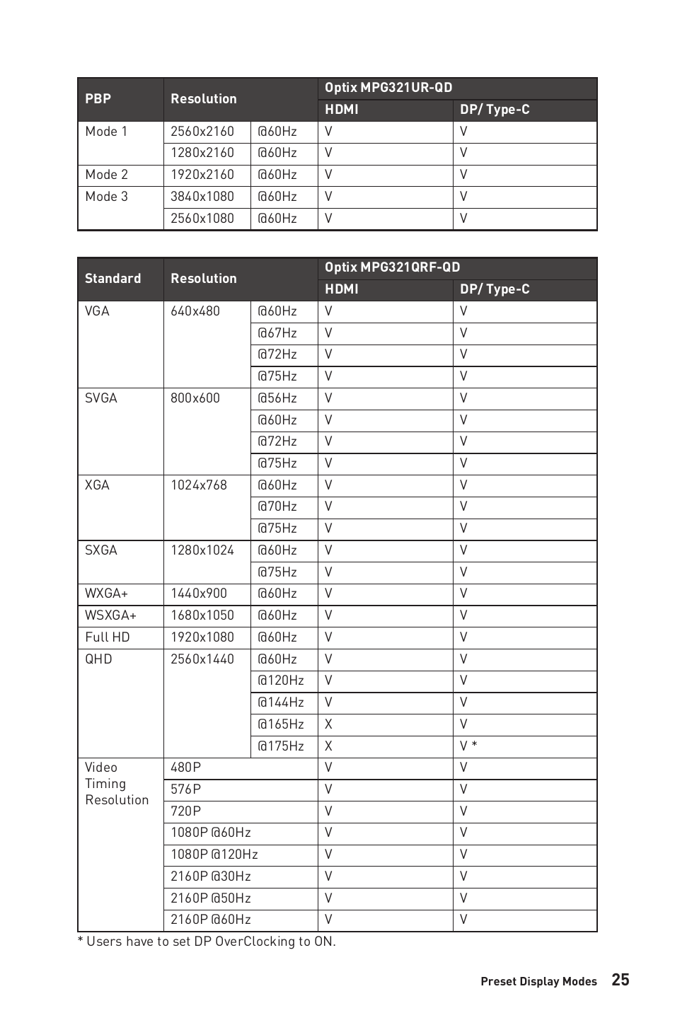 MSI Optix MPG321QRF-QD 32" 16:9 175 Hz IPS Gaming Monitor User Manual | Page 25 / 33