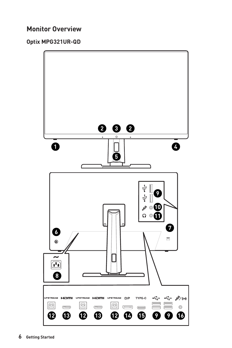 Monitor overview | MSI Optix MPG321QRF-QD 32" 16:9 175 Hz IPS Gaming Monitor User Manual | Page 6 / 33