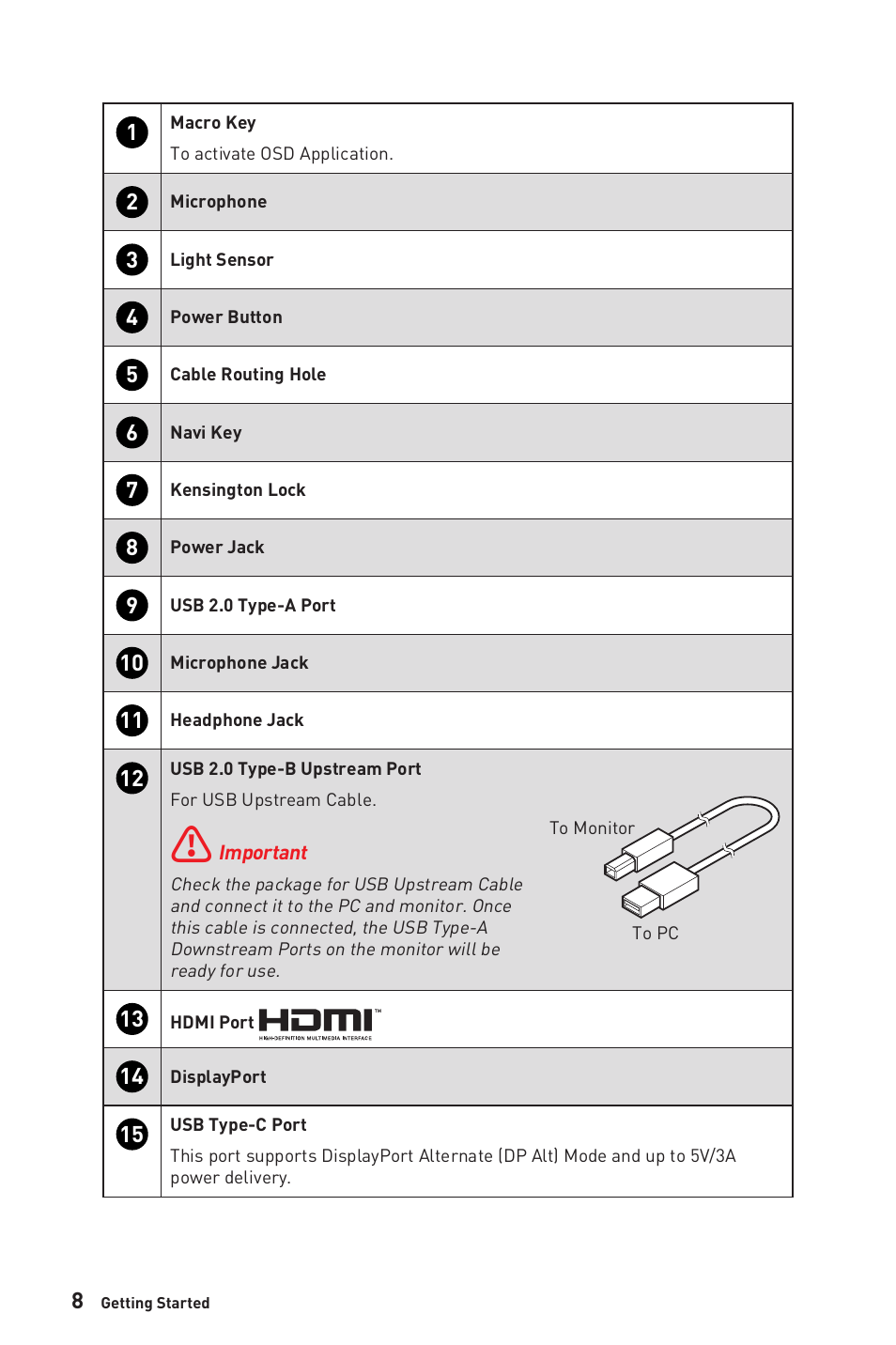 MSI Optix MPG321QRF-QD 32" 16:9 175 Hz IPS Gaming Monitor User Manual | Page 8 / 33