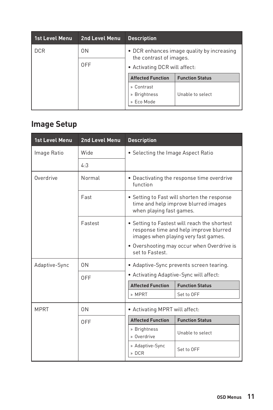Image setup | MSI PRO MP341CQW 34" 1440p 100 Hz Ultrawide Business Monitor (White) User Manual | Page 11 / 23