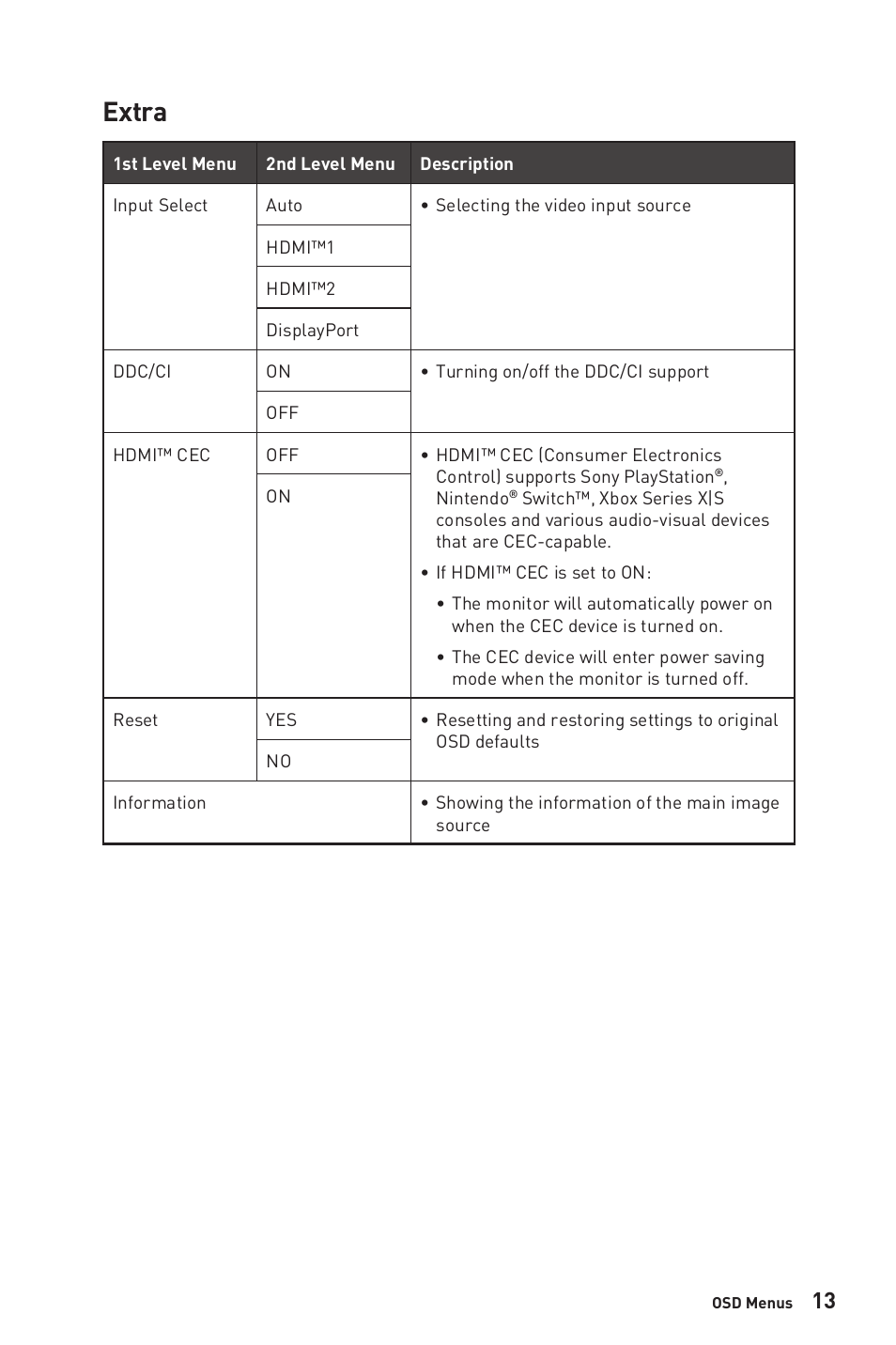 Extra | MSI PRO MP341CQW 34" 1440p 100 Hz Ultrawide Business Monitor (White) User Manual | Page 13 / 23