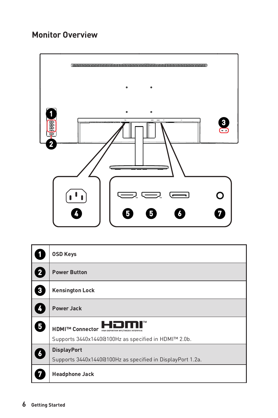 Monitor overview | MSI PRO MP341CQW 34" 1440p 100 Hz Ultrawide Business Monitor (White) User Manual | Page 6 / 23