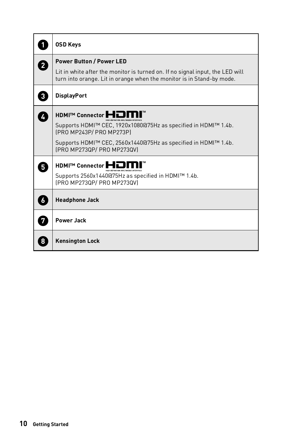 MSI PRO MP273QV 27" 1440p Business Productivity Monitor User Manual | Page 10 / 31