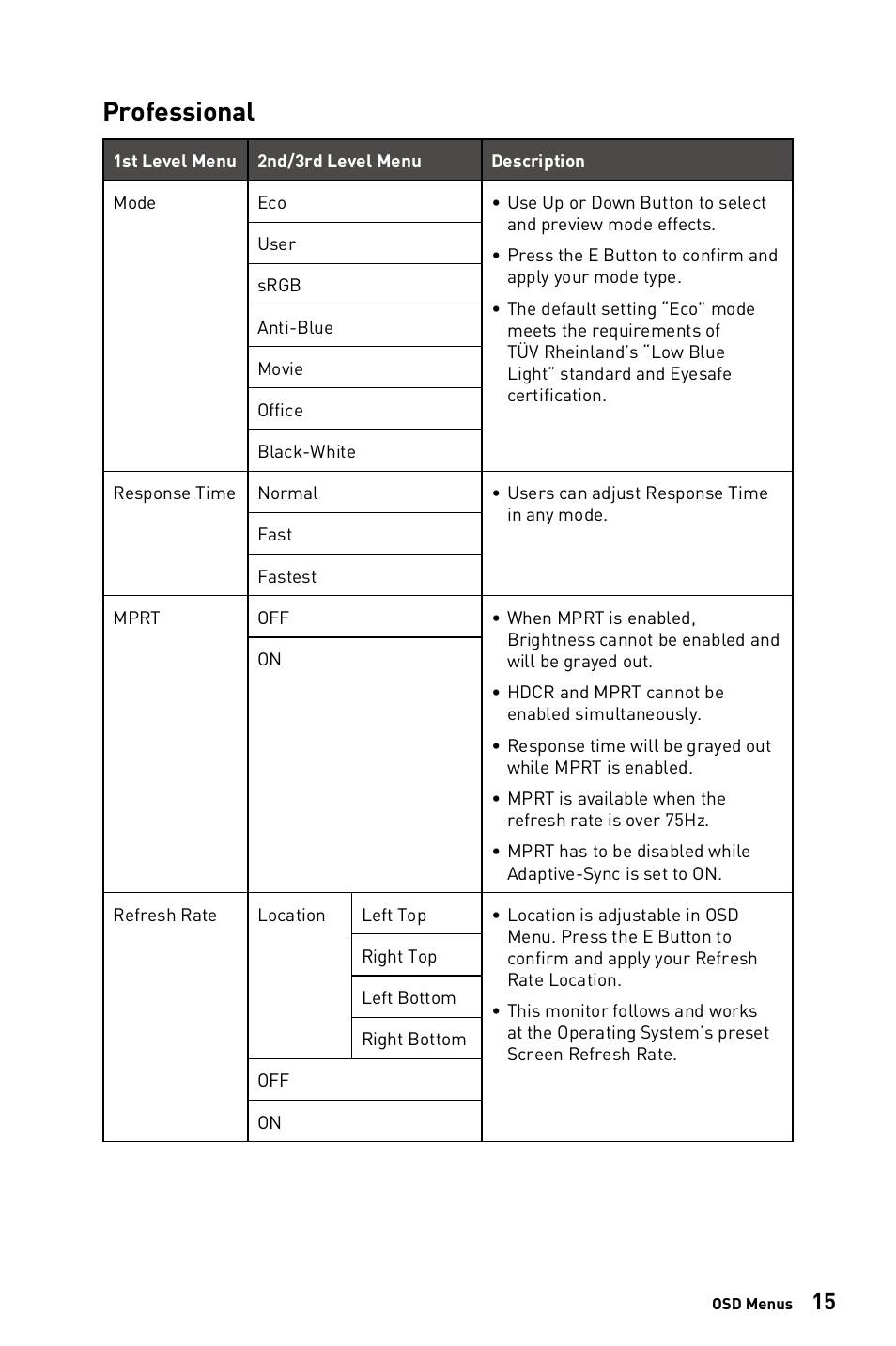 Professional | MSI PRO MP273QV 27" 1440p Business Productivity Monitor User Manual | Page 15 / 31