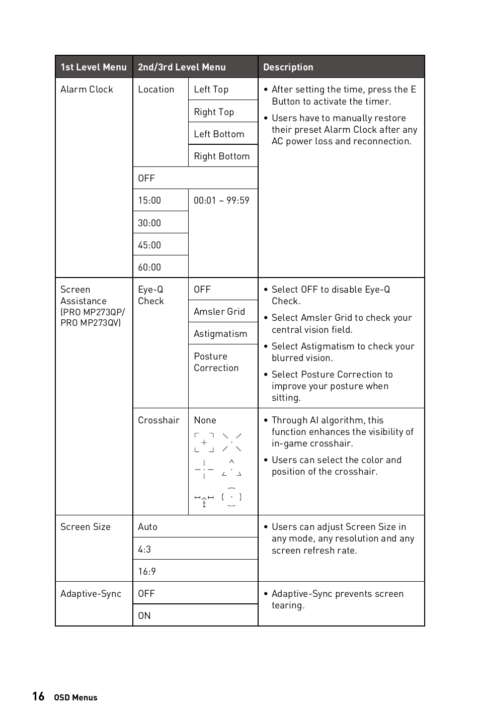 MSI PRO MP273QV 27" 1440p Business Productivity Monitor User Manual | Page 16 / 31