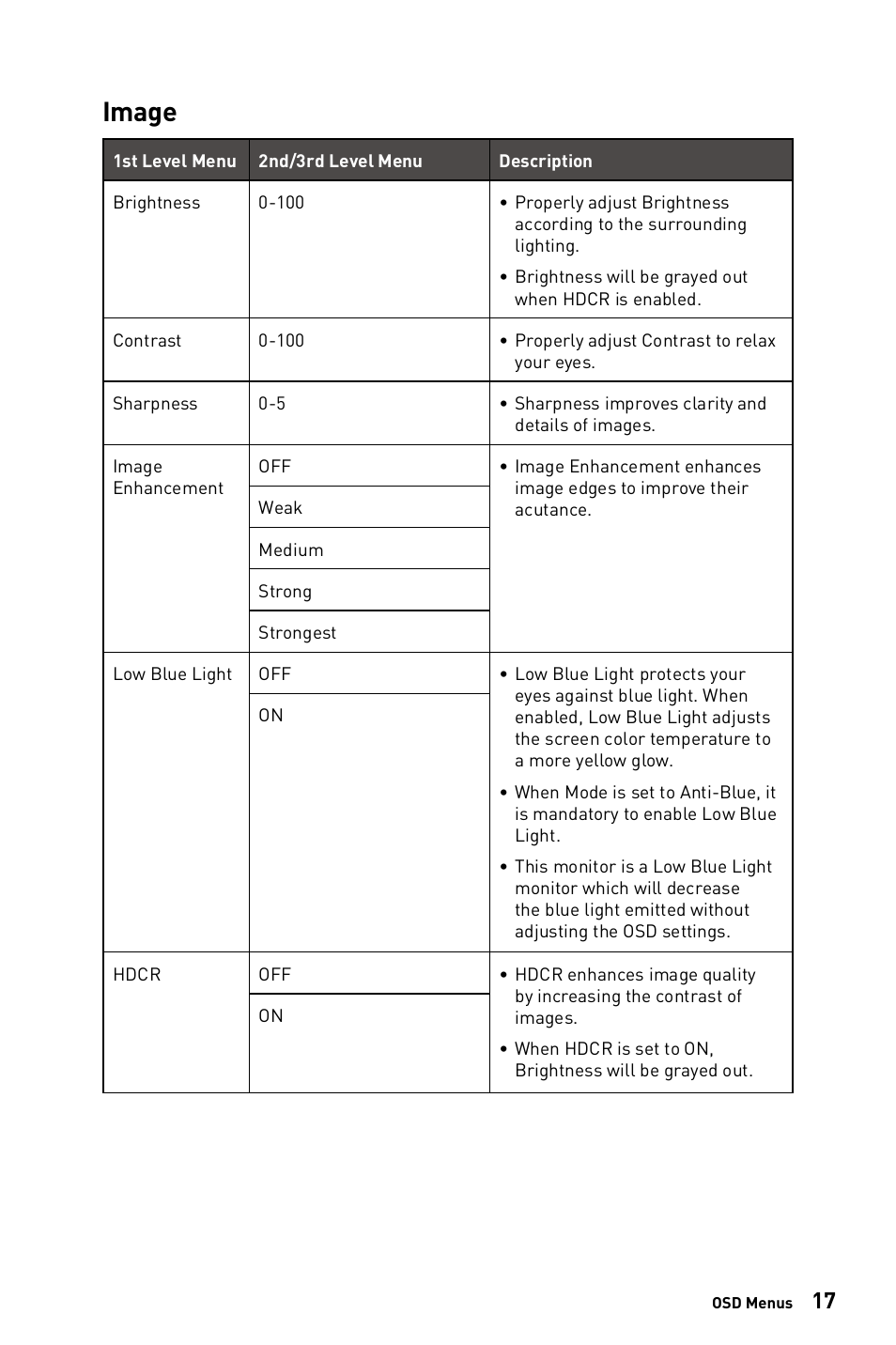 Image | MSI PRO MP273QV 27" 1440p Business Productivity Monitor User Manual | Page 17 / 31