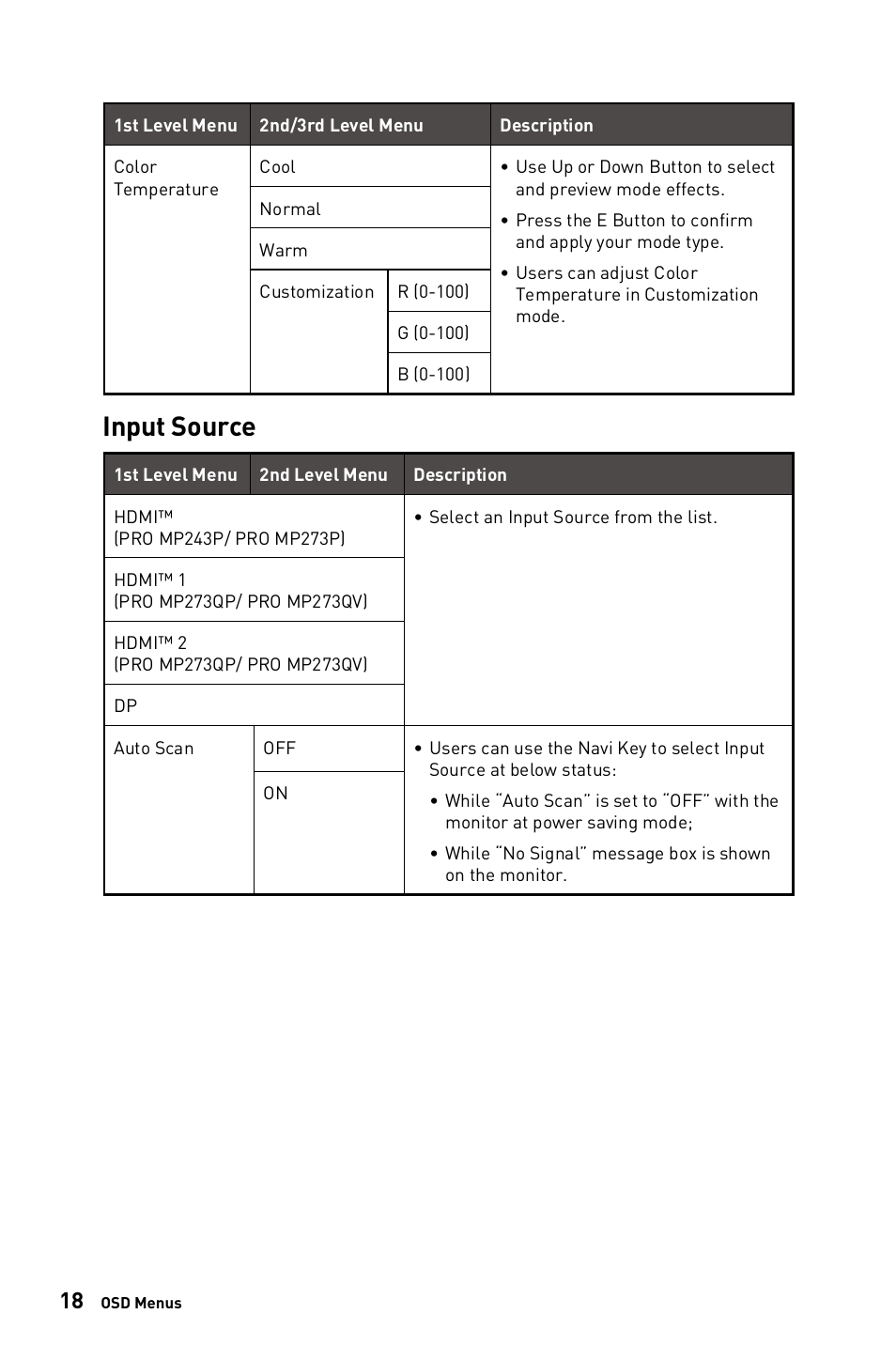 Input source | MSI PRO MP273QV 27" 1440p Business Productivity Monitor User Manual | Page 18 / 31