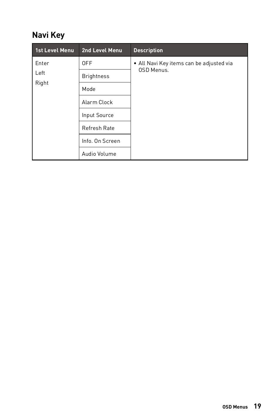 Navi key | MSI PRO MP273QV 27" 1440p Business Productivity Monitor User Manual | Page 19 / 31