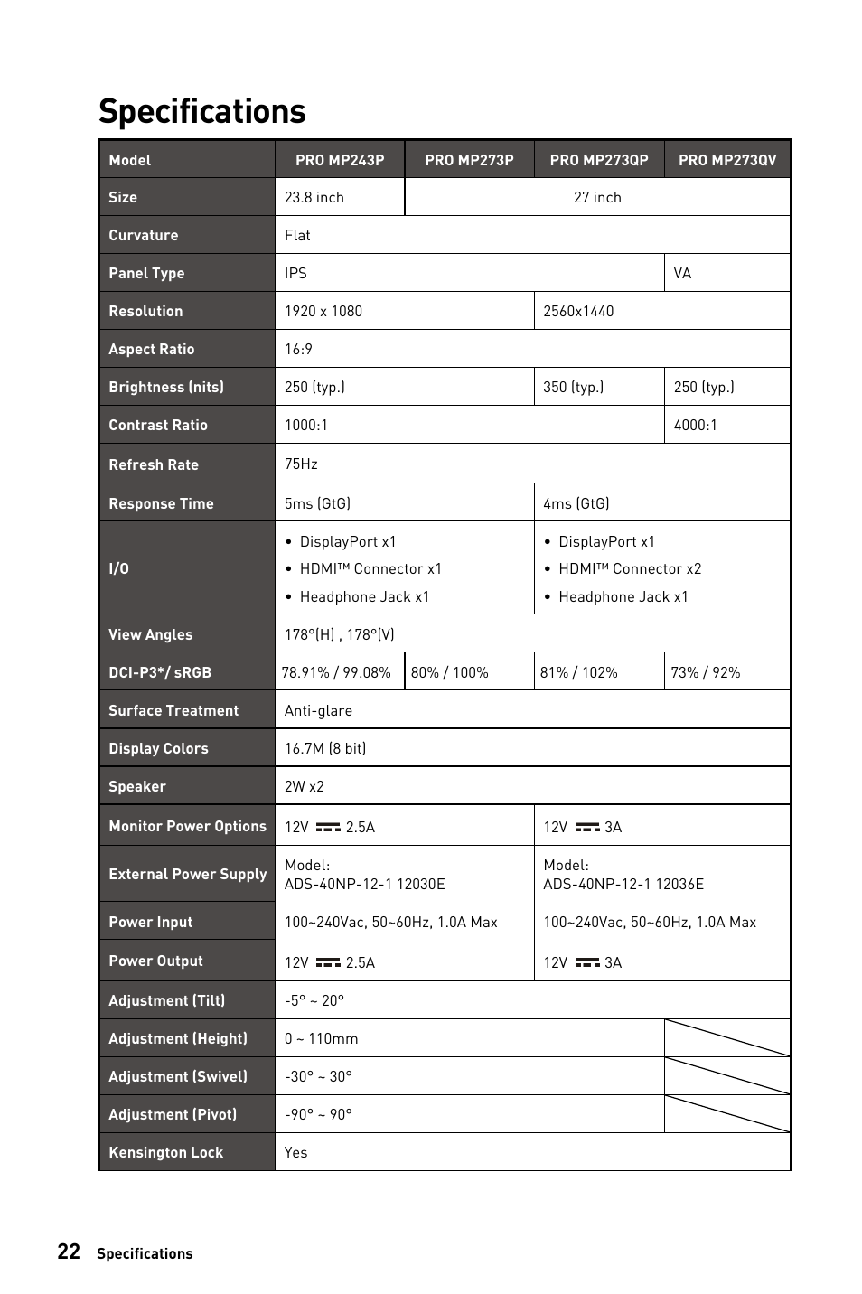 Specifications | MSI PRO MP273QV 27" 1440p Business Productivity Monitor User Manual | Page 22 / 31