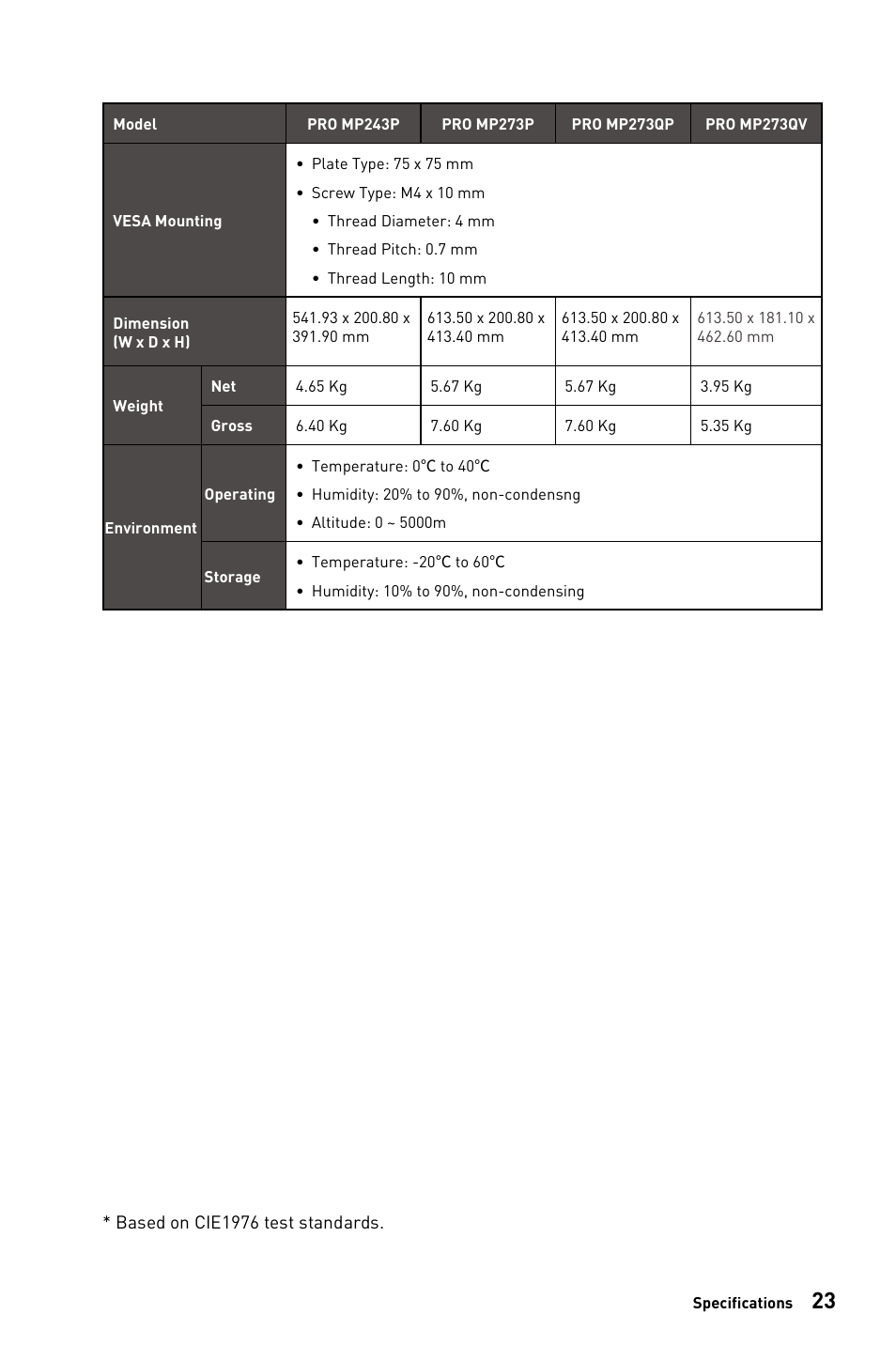 MSI PRO MP273QV 27" 1440p Business Productivity Monitor User Manual | Page 23 / 31