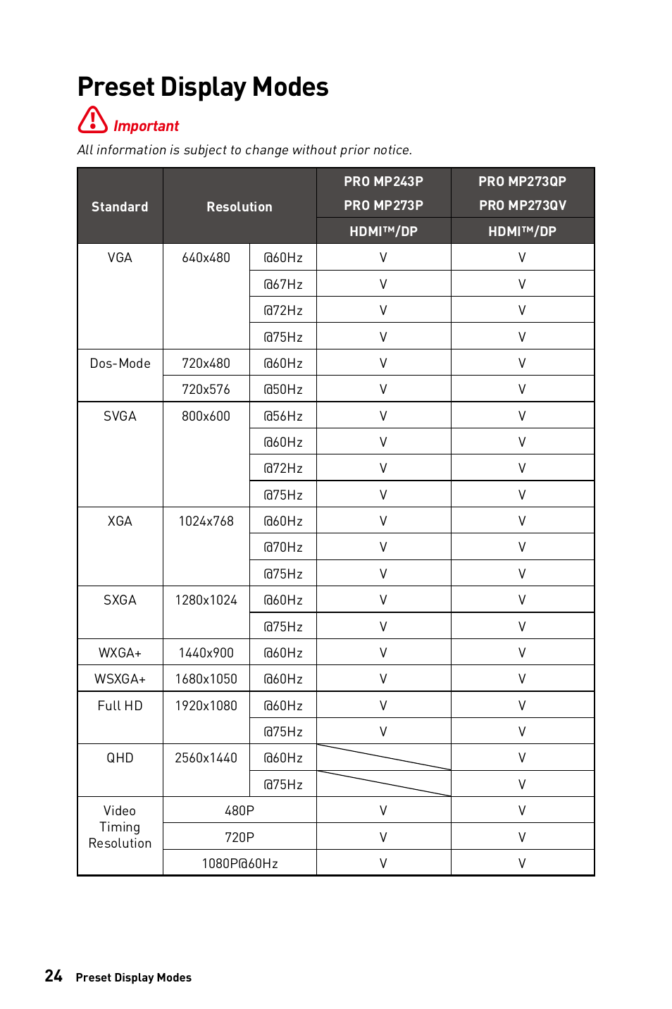 Preset display modes | MSI PRO MP273QV 27" 1440p Business Productivity Monitor User Manual | Page 24 / 31