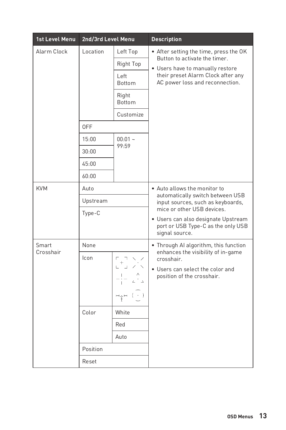 MSI Optix MAG281URF 27.9" 16:9 4K 144 Hz Gaming IPS Monitor User Manual | Page 13 / 31